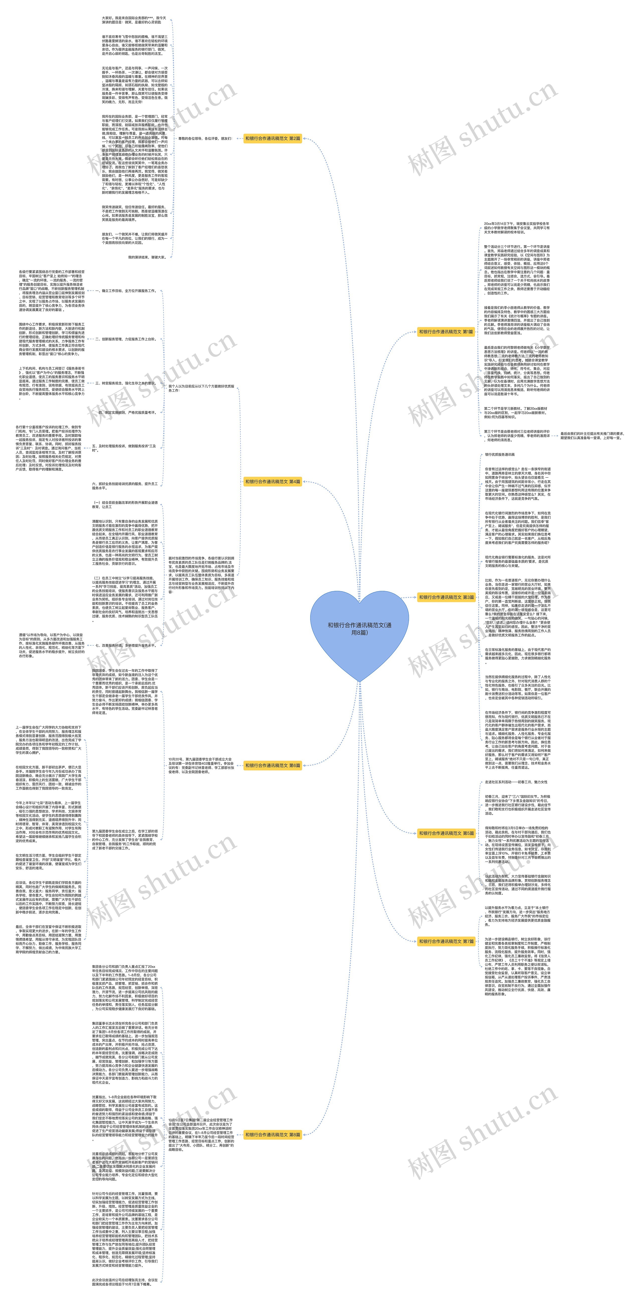 和银行合作通讯稿范文(通用8篇)思维导图