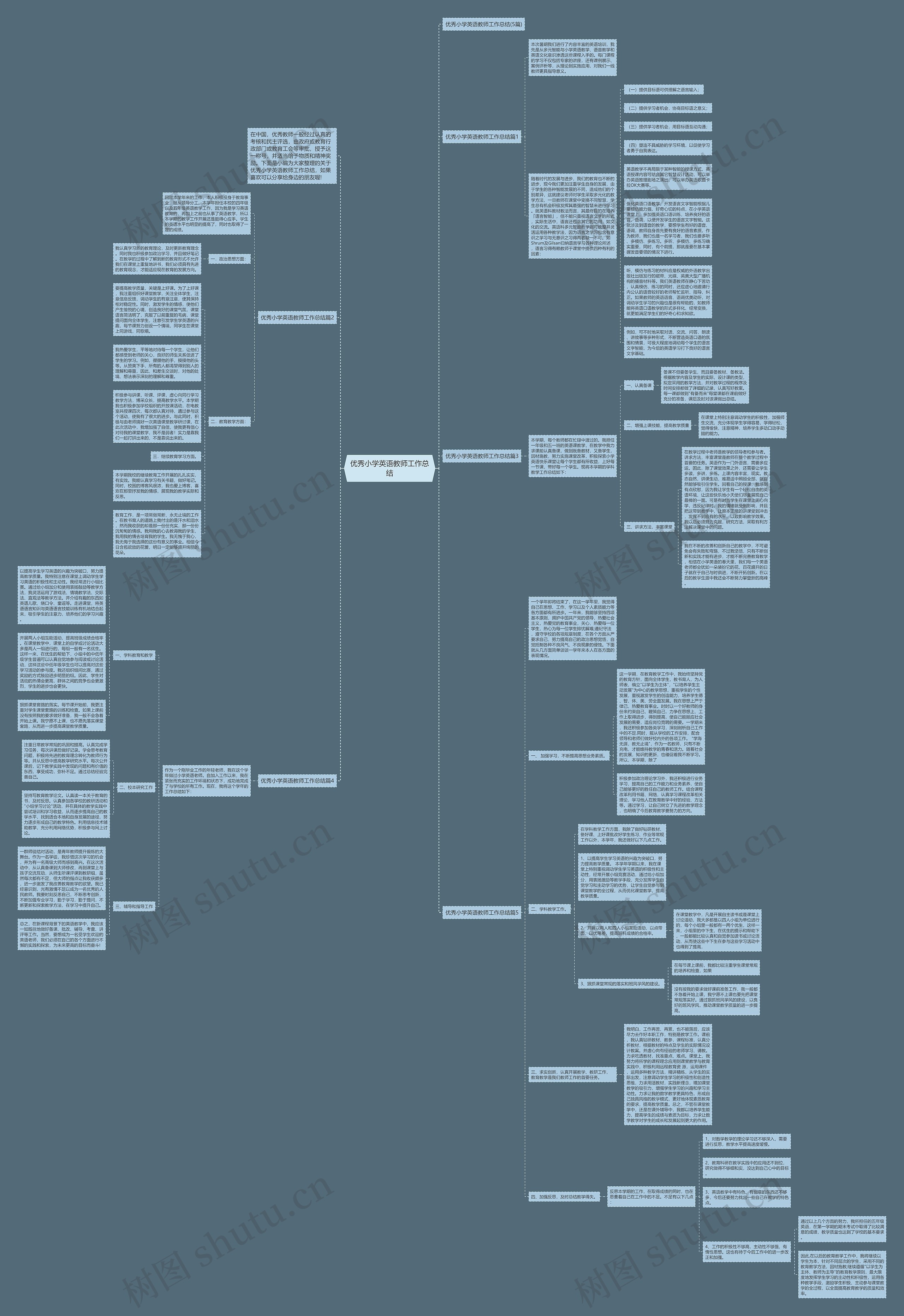 优秀小学英语教师工作总结思维导图