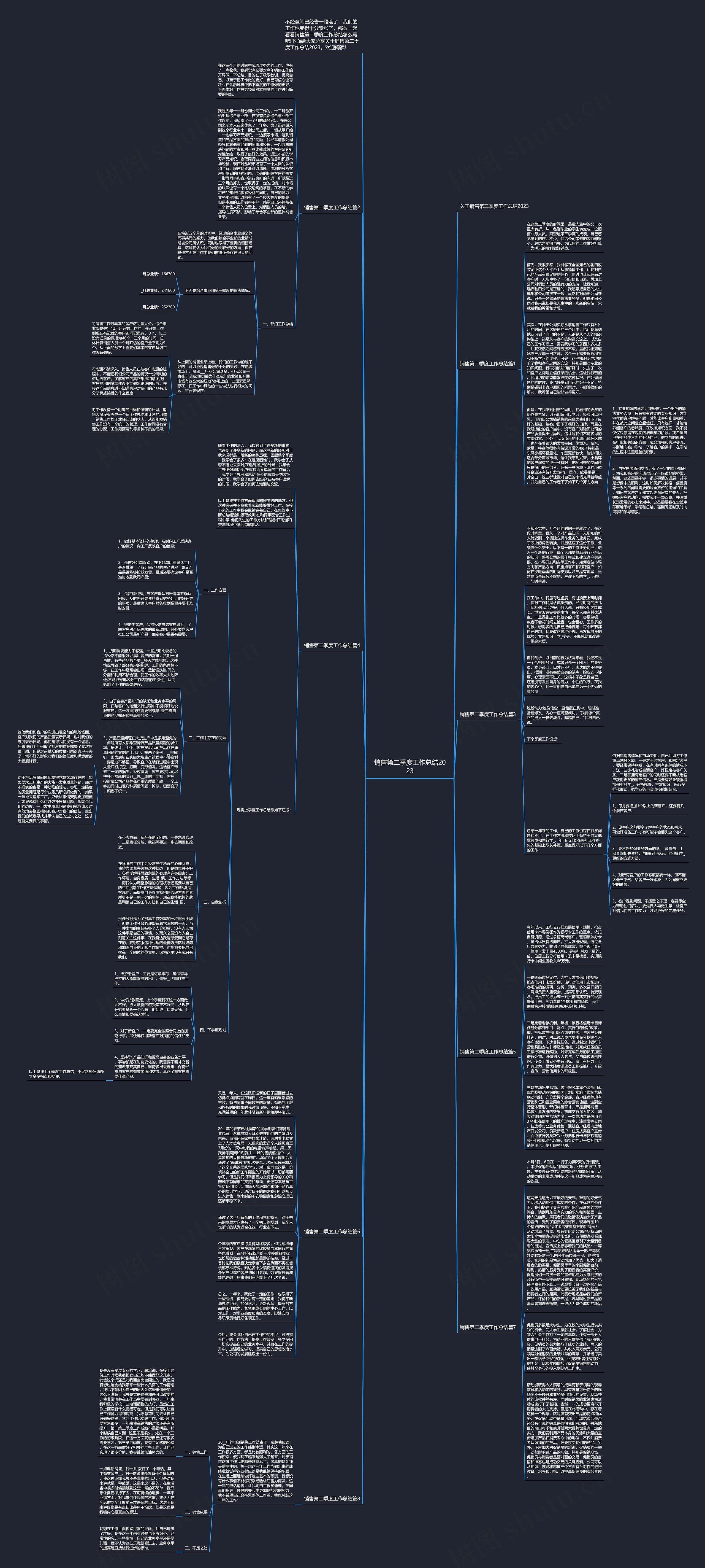 销售第二季度工作总结2023思维导图高清图 销售第二季度工作总结2023思维导图
