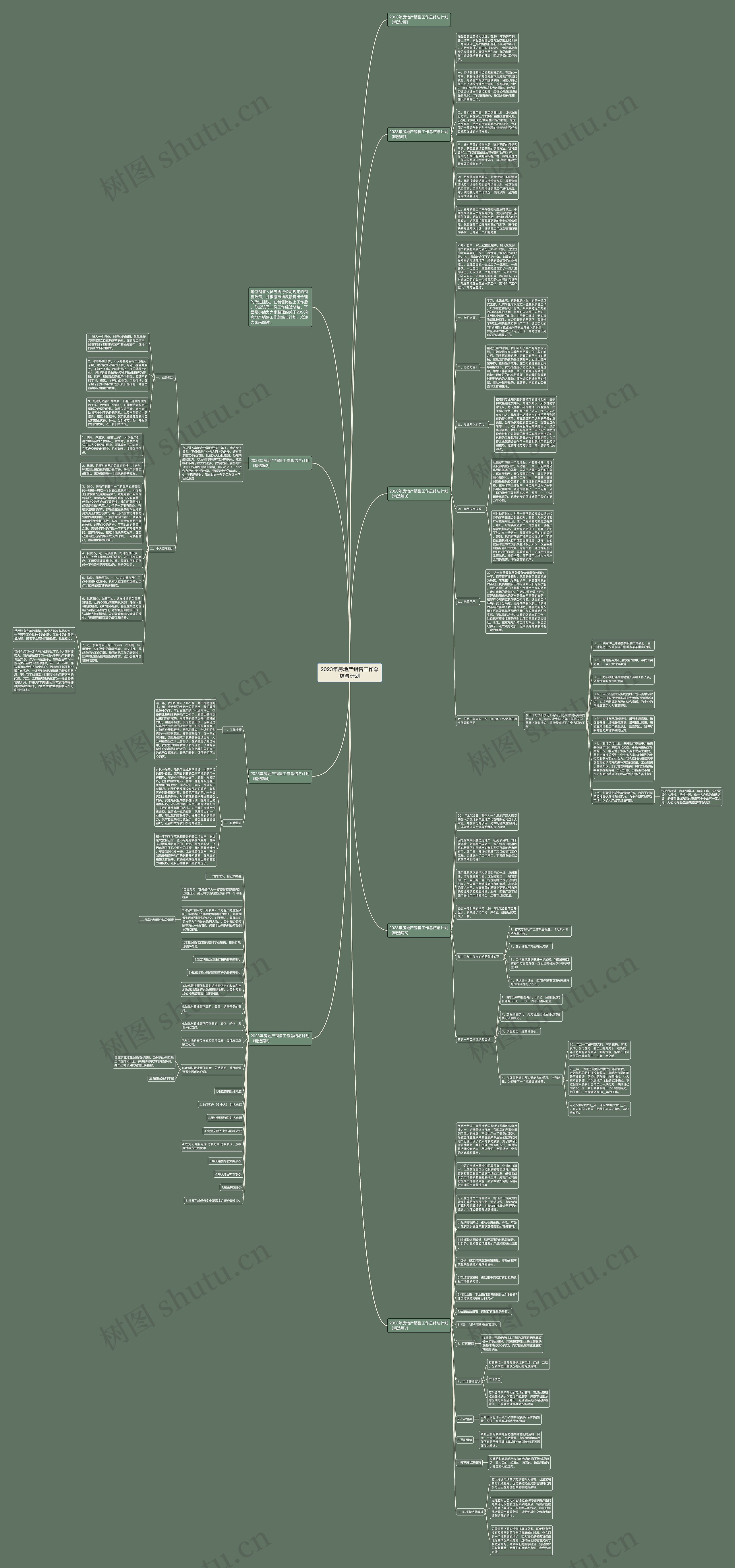 2023年房地产销售工作总结与计划思维导图