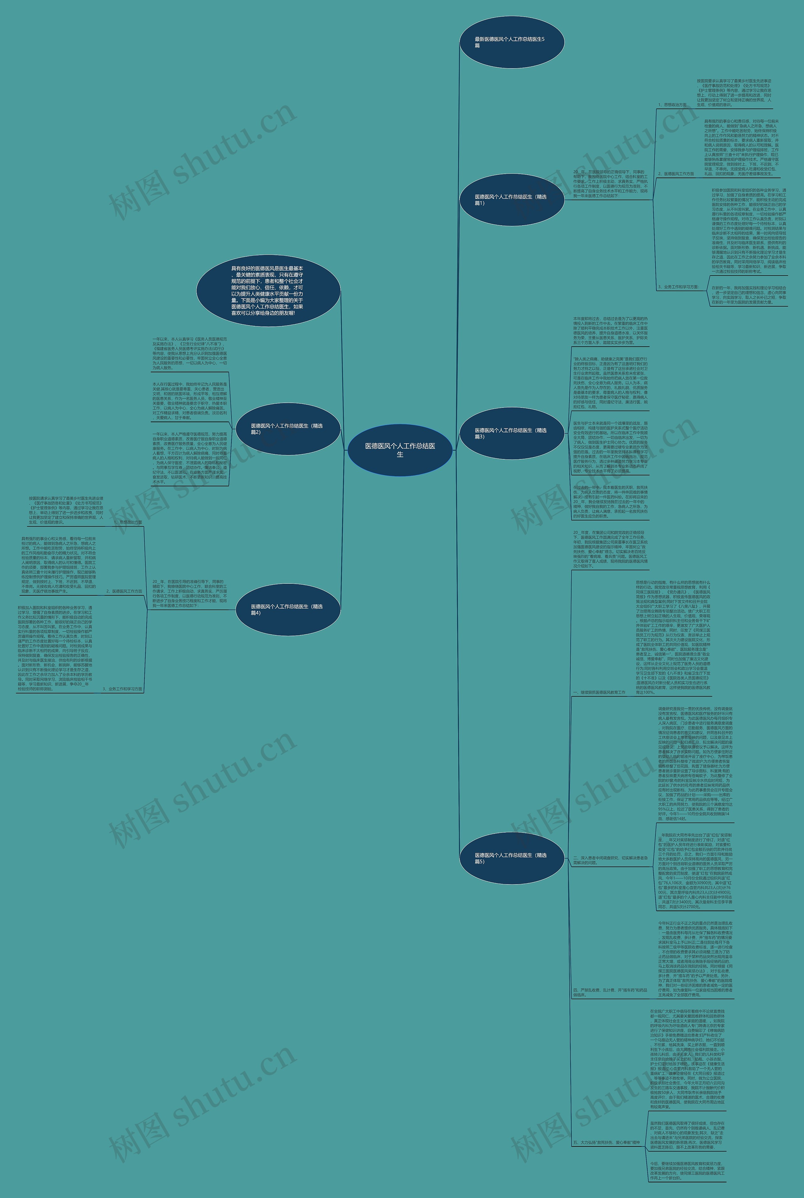 医德医风个人工作总结医生思维导图