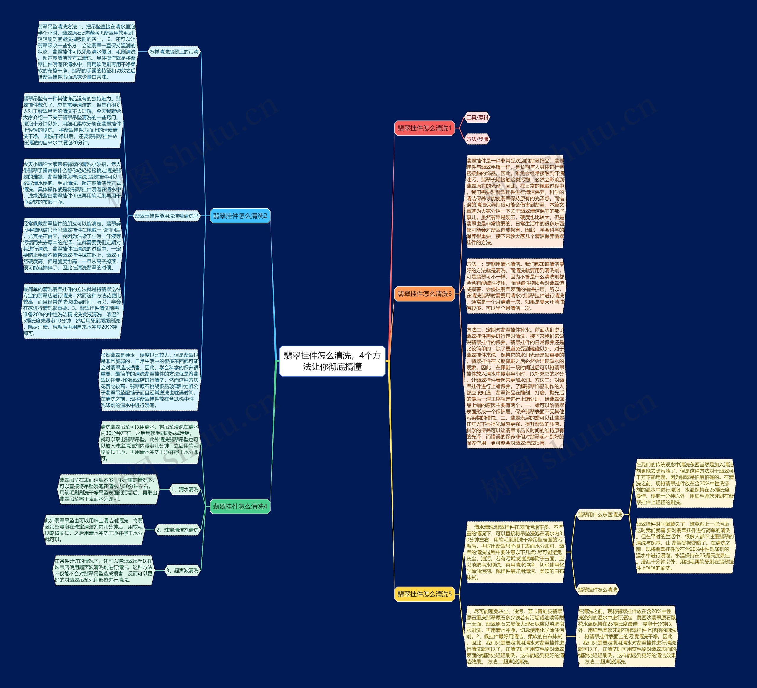 翡翠挂件怎么清洗，4个方法让你彻底搞懂思维导图
