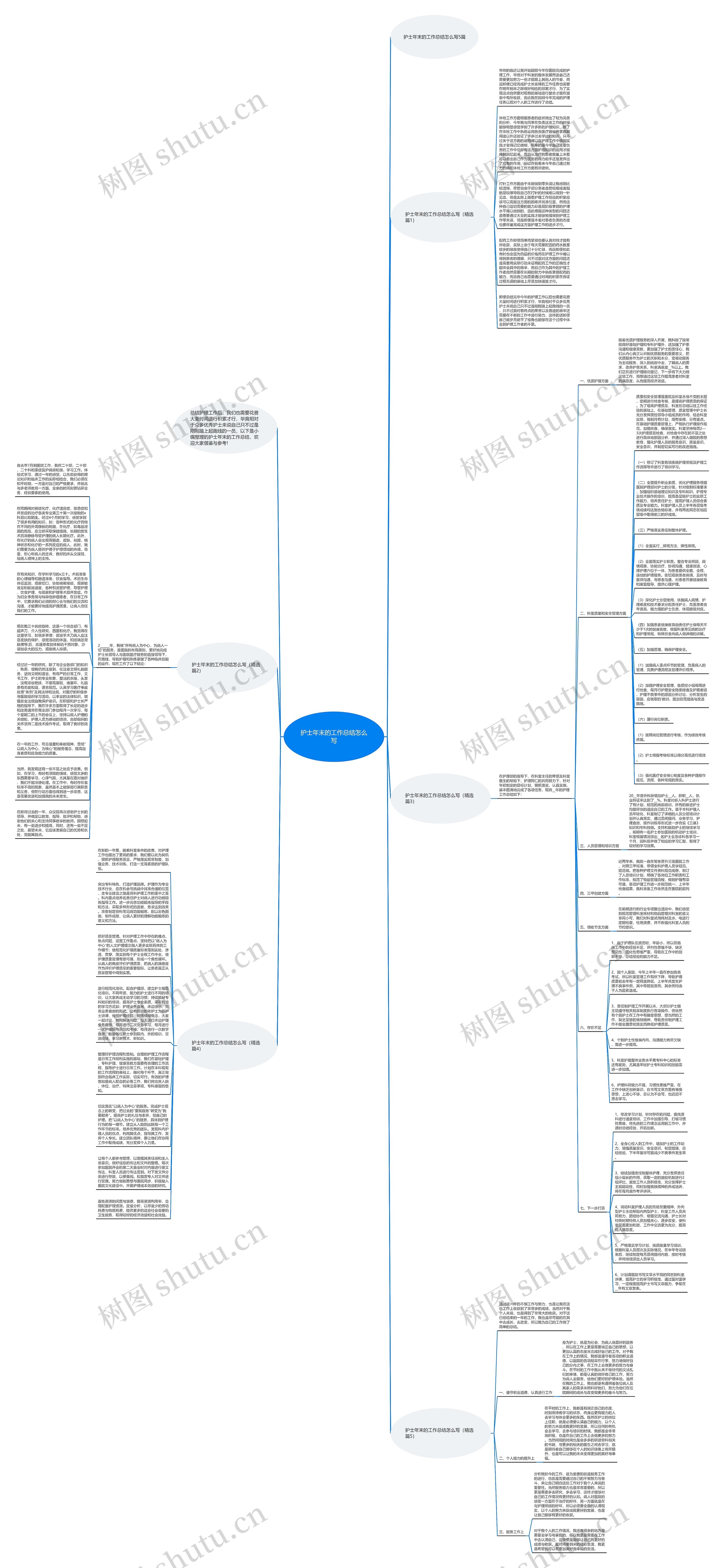 护士年末的工作总结怎么写