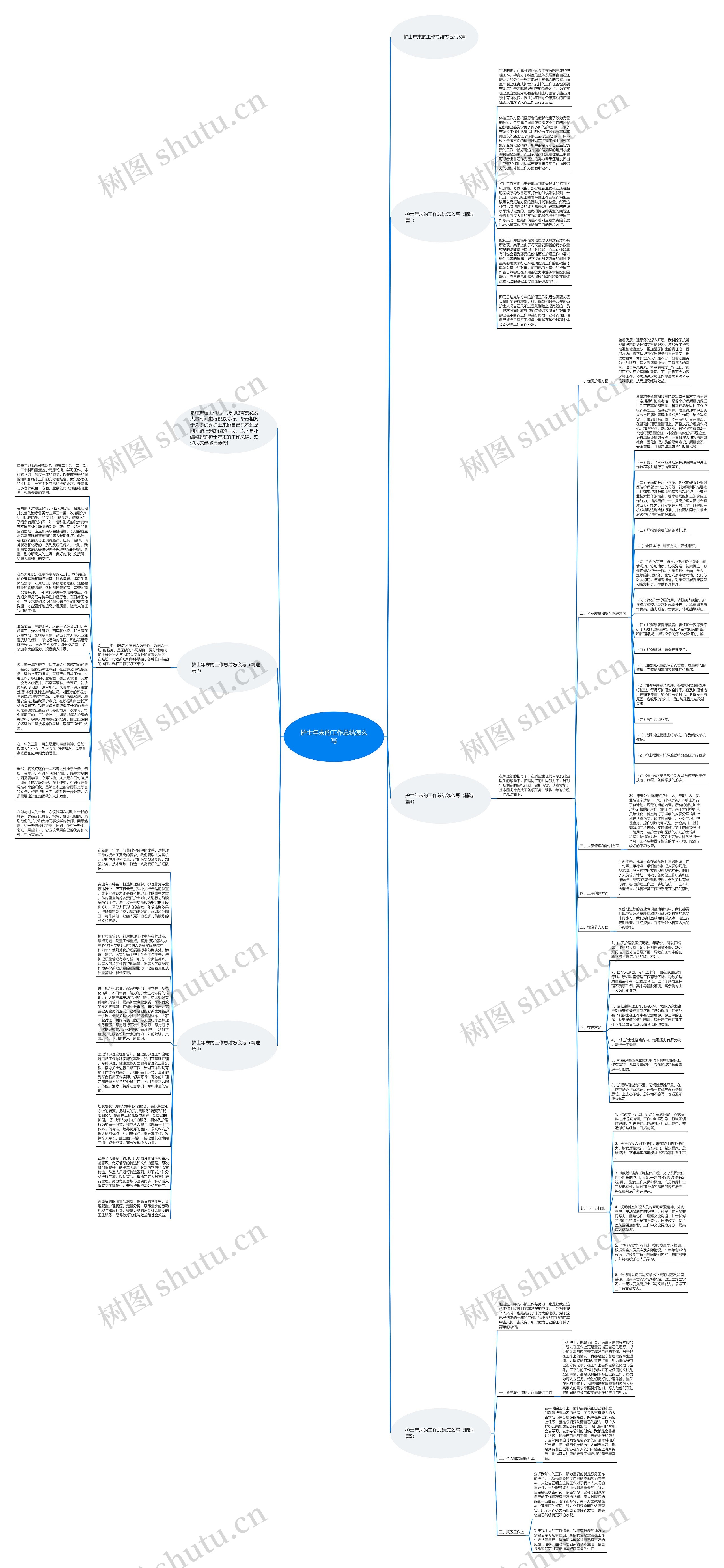 护士年末的工作总结怎么写思维导图高清图 护士年末的工作总结怎么写思维导图