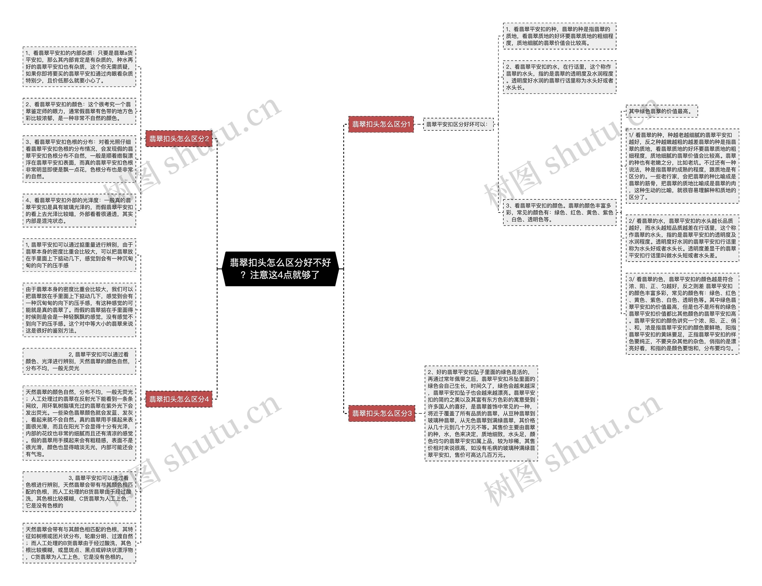 翡翠扣头怎么区分好不好？注意这4点就够了思维导图