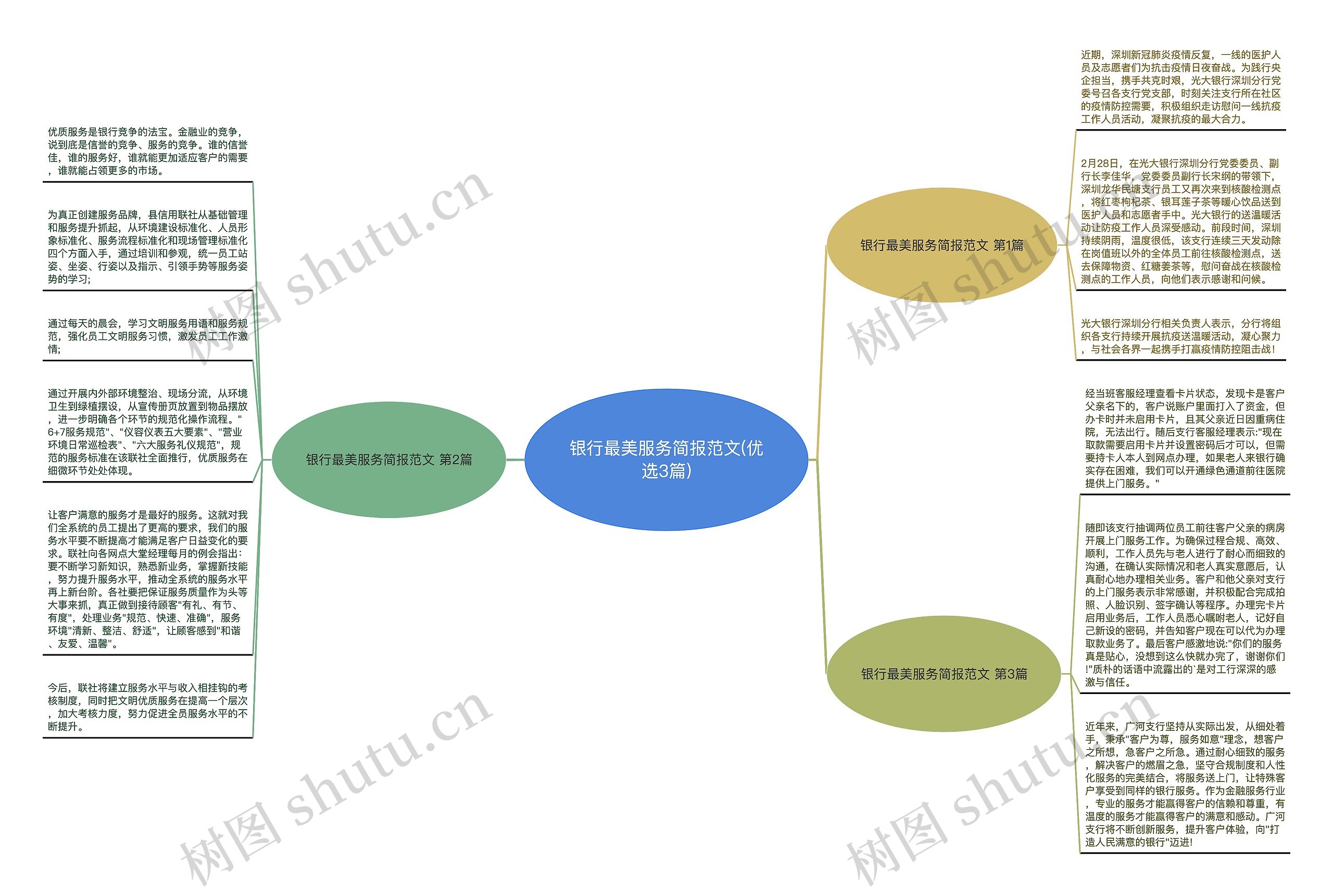 银行最美服务简报范文(优选3篇)