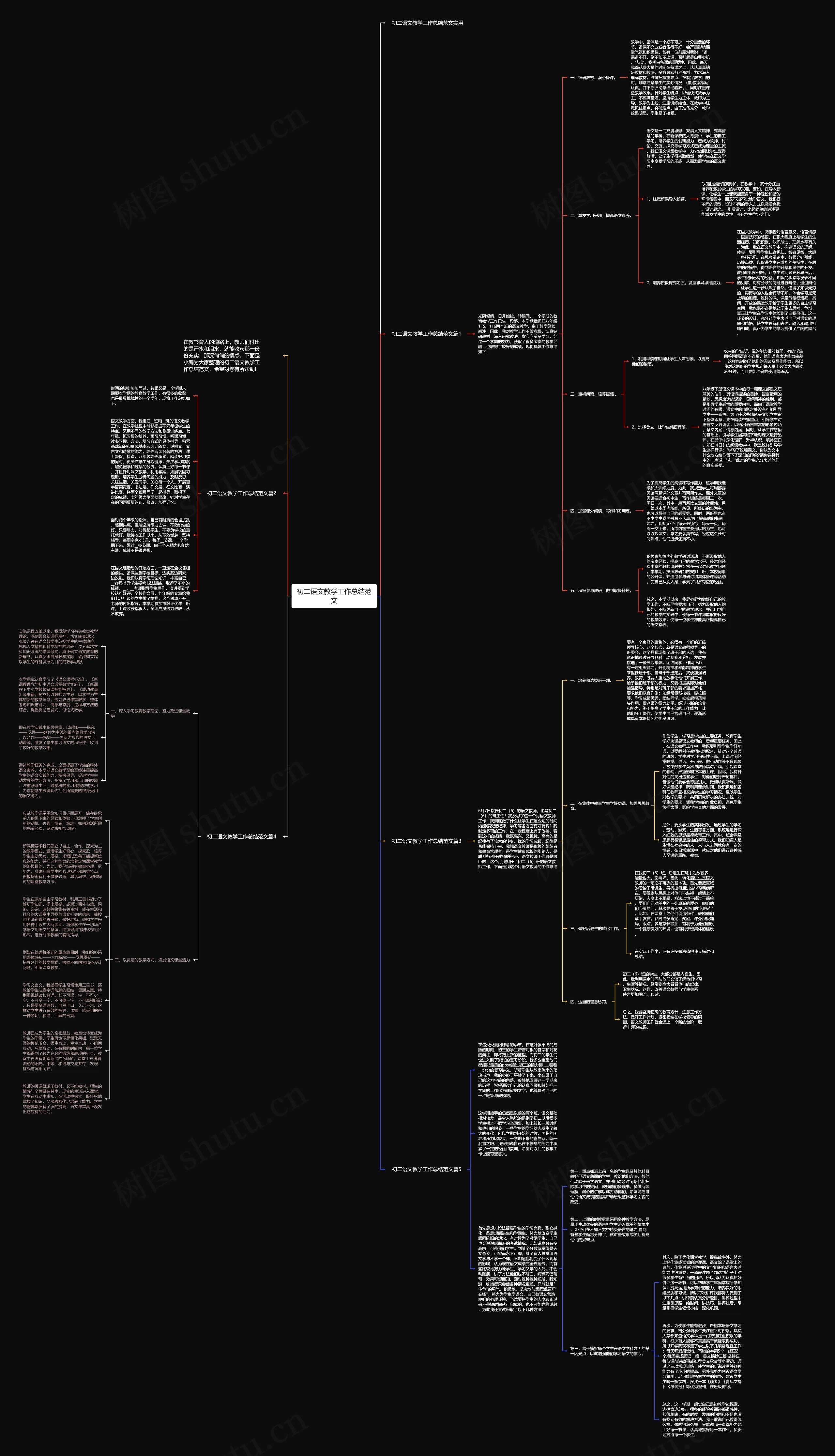 初二语文教学工作总结范文思维导图