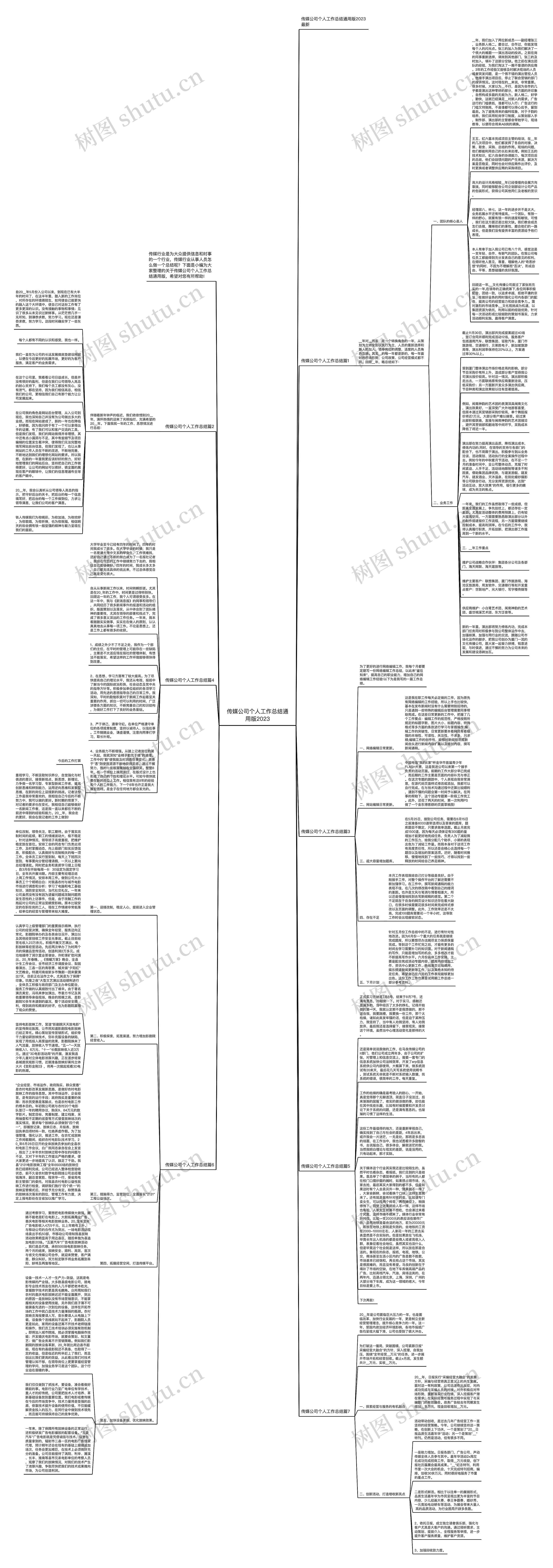 传媒公司个人工作总结通用版2023