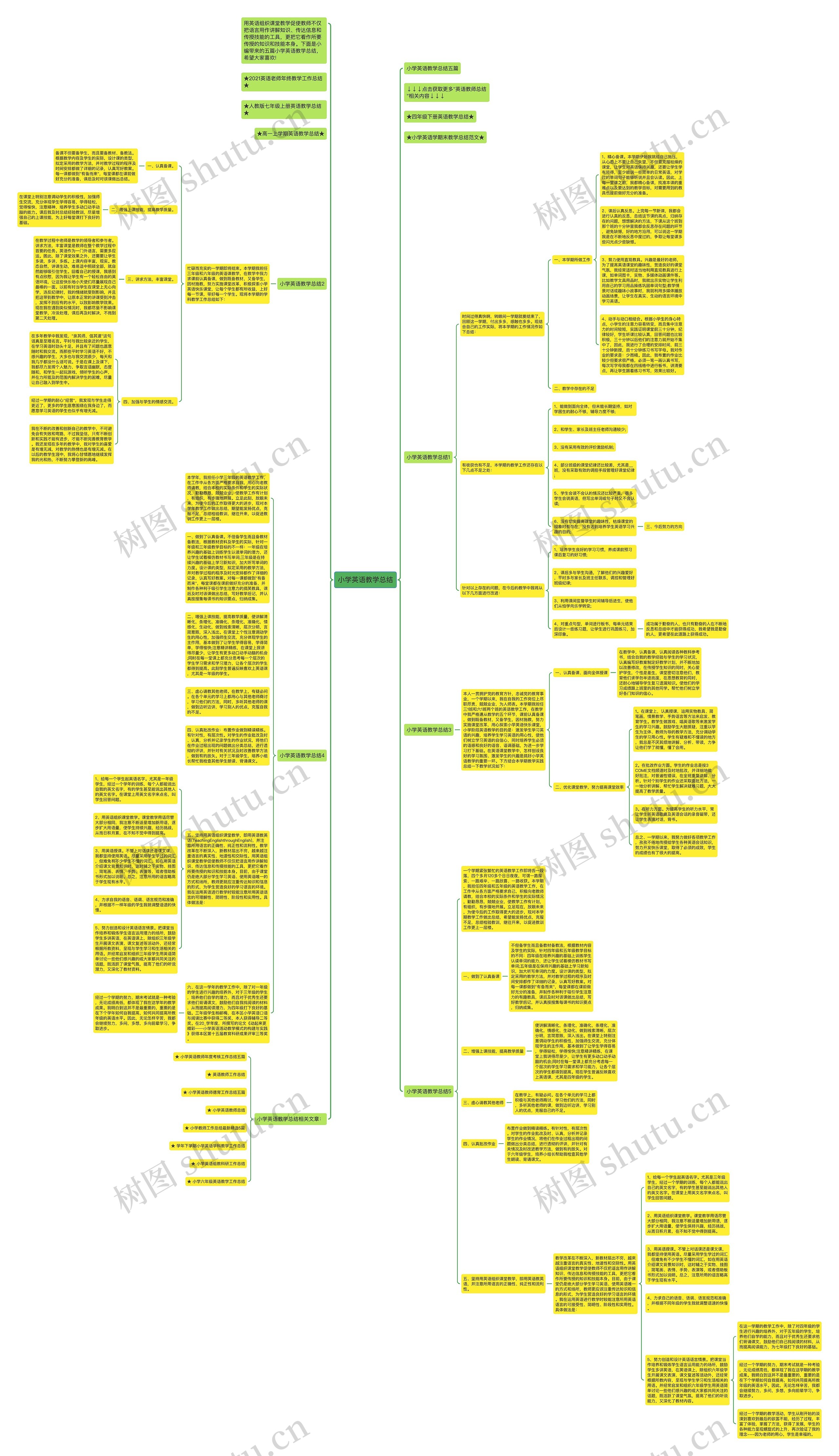 小学英语教学总结思维导图