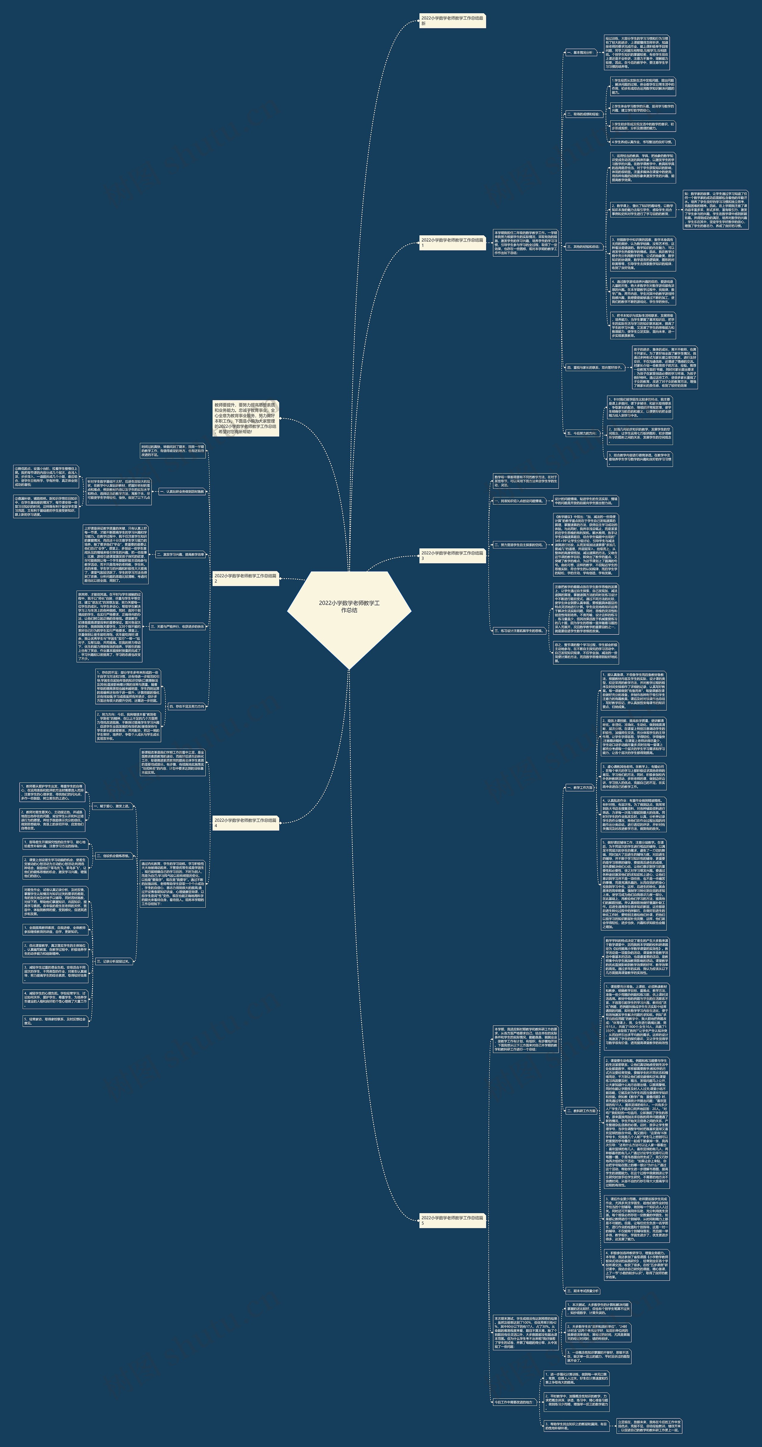 2022小学数学老师教学工作总结 2022小学数学老师教学工作总结
