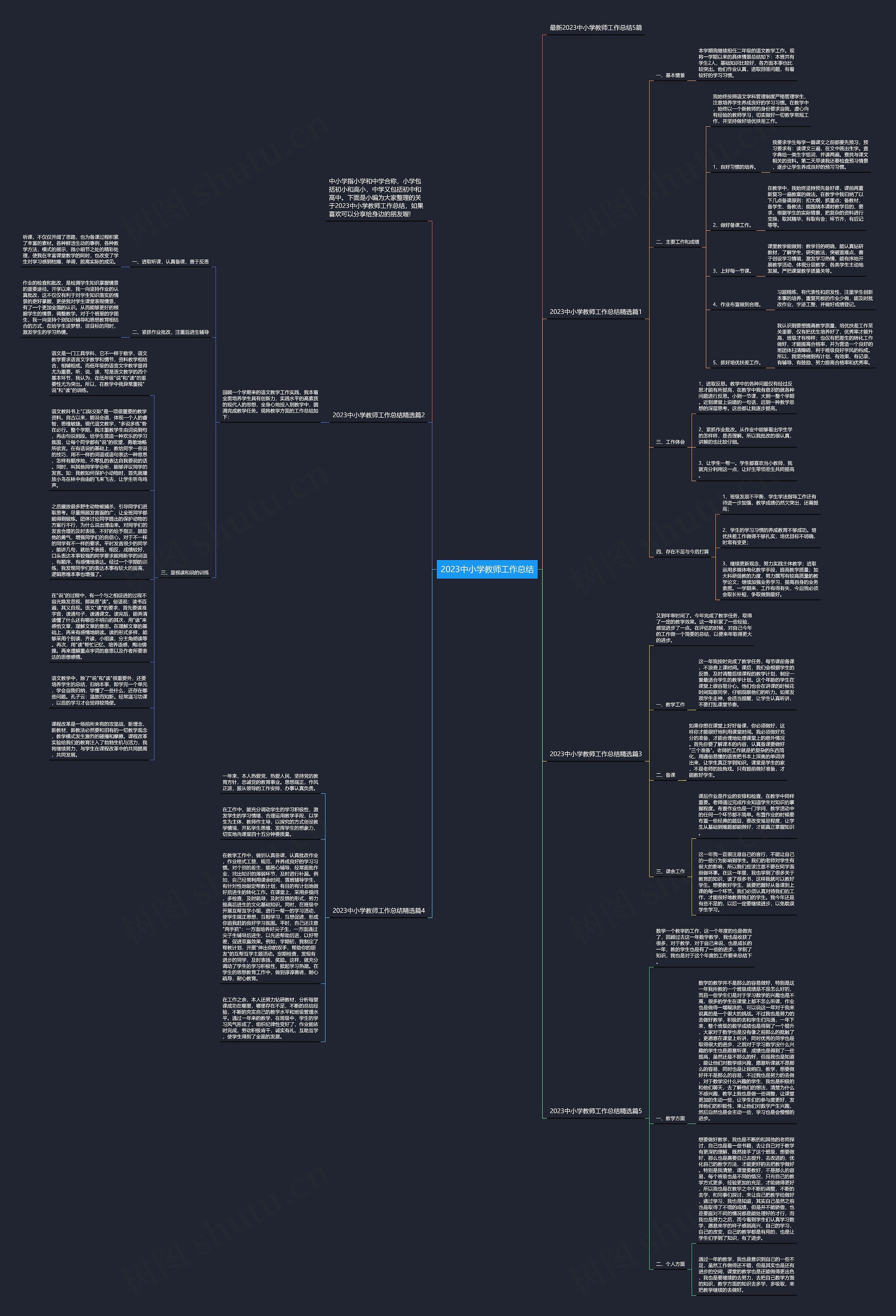 2023中小学教师工作总结思维导图