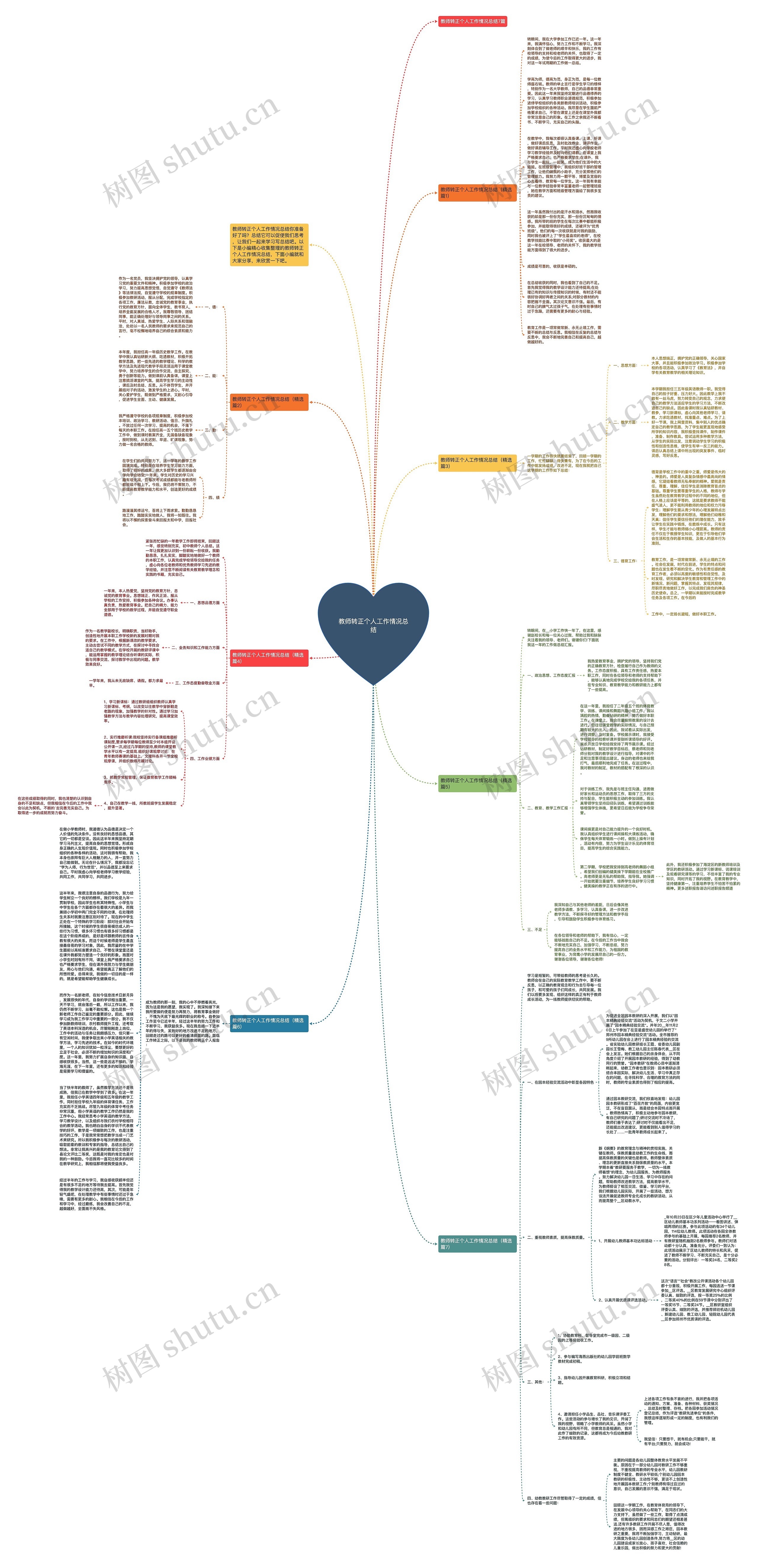 教师转正个人工作情况总结思维导图
