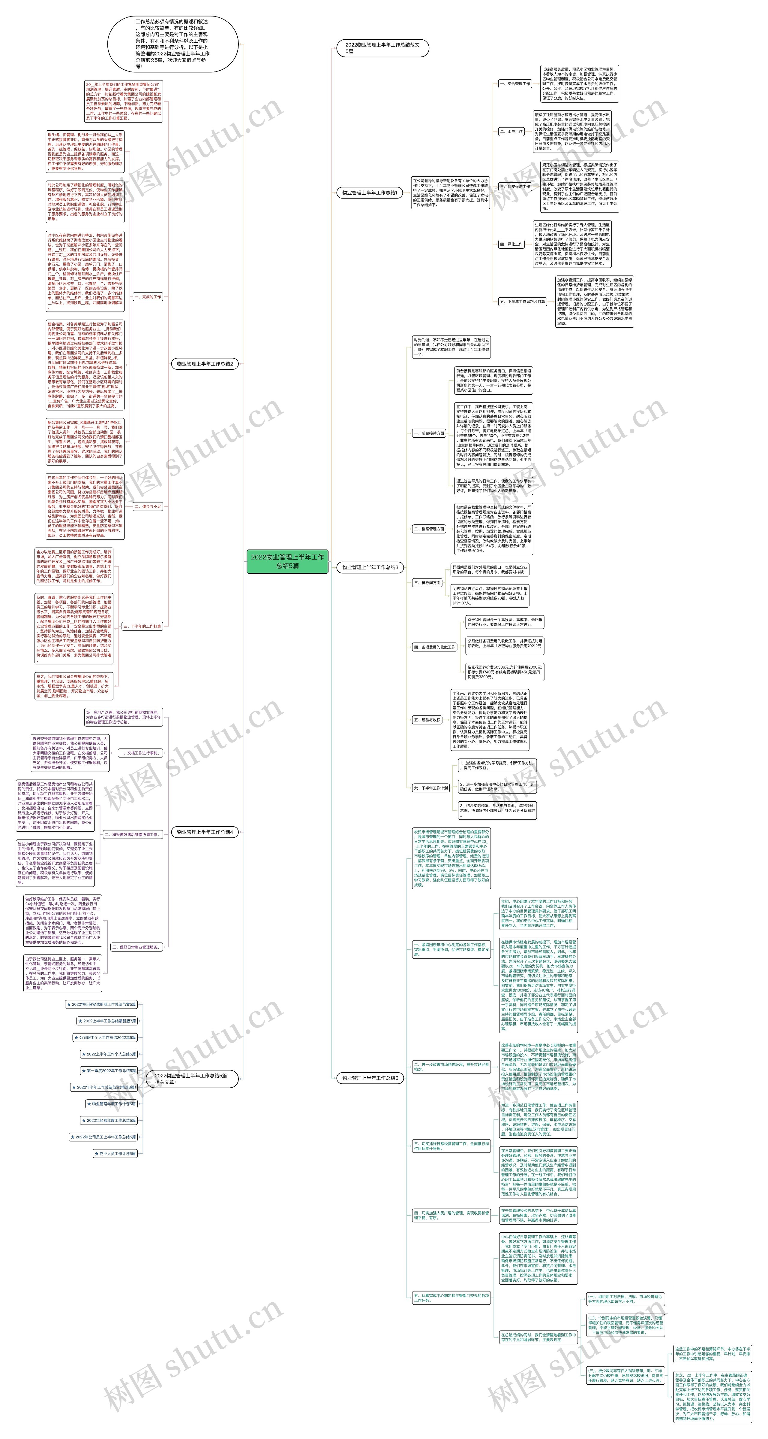 2022物业管理上半年工作总结5篇思维导图