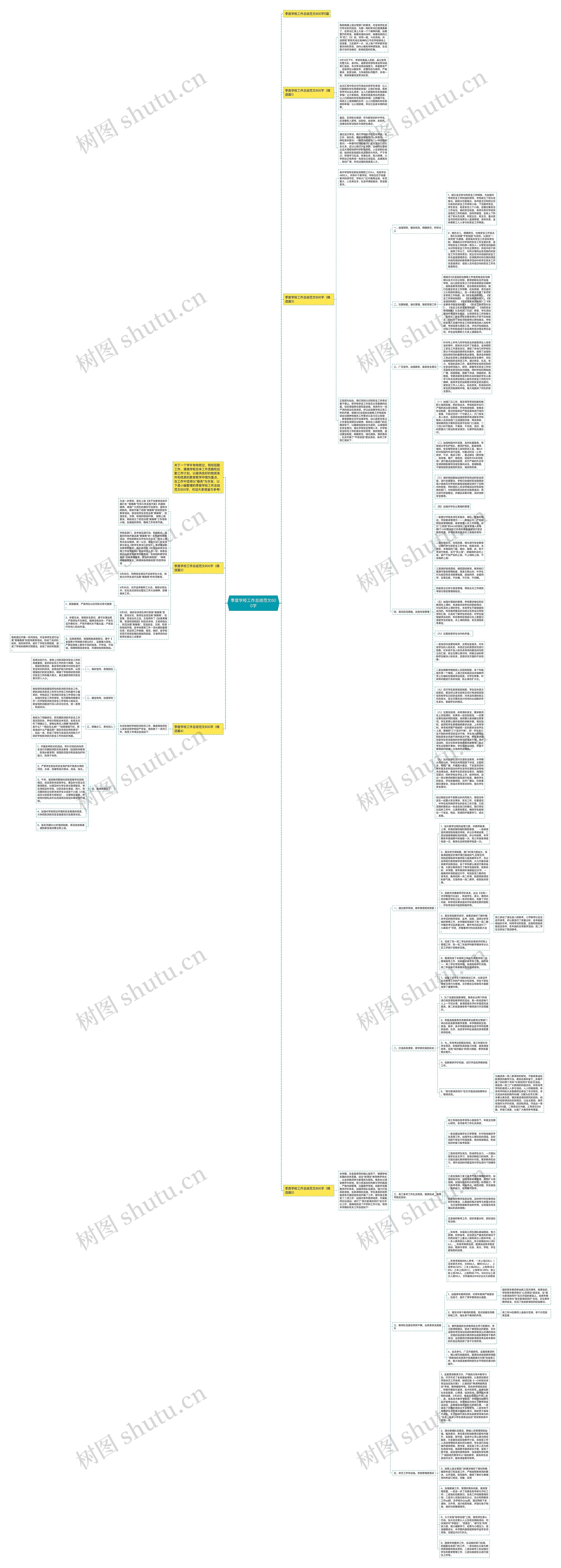 季度学校工作总结范文600字思维导图