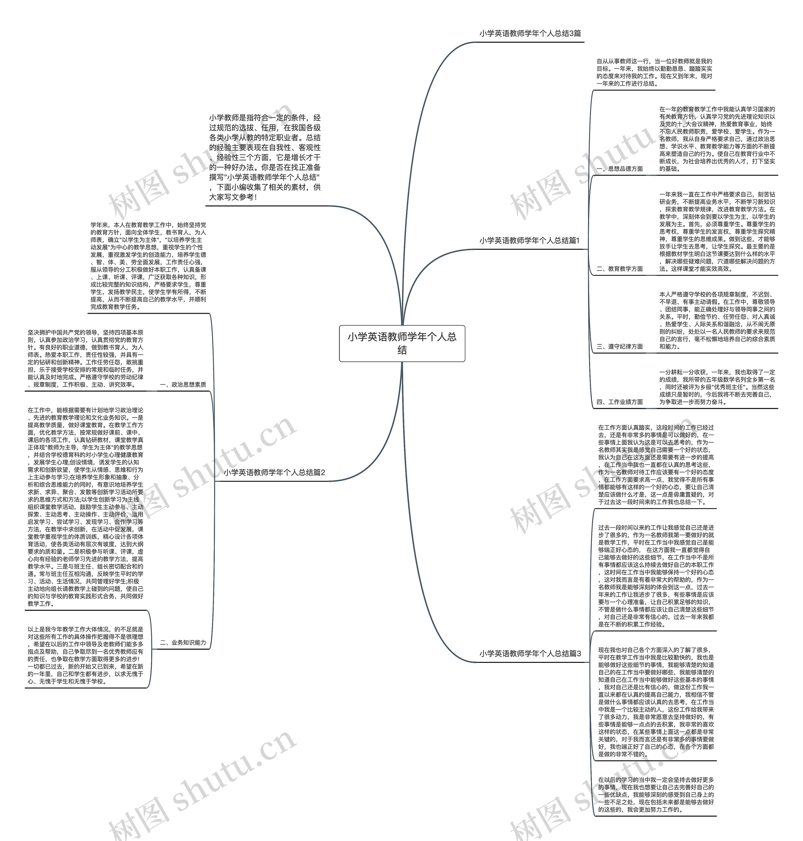 小学英语教师学年个人总结思维导图