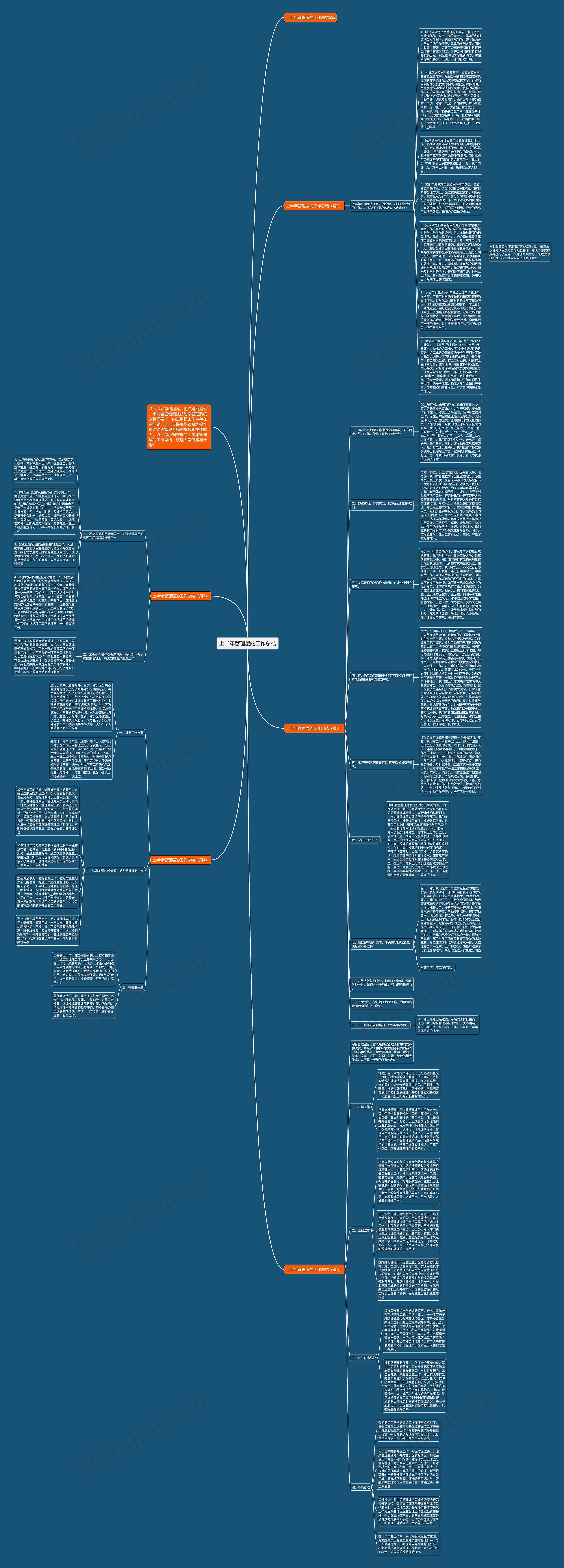 上半年管理层的工作总结思维导图