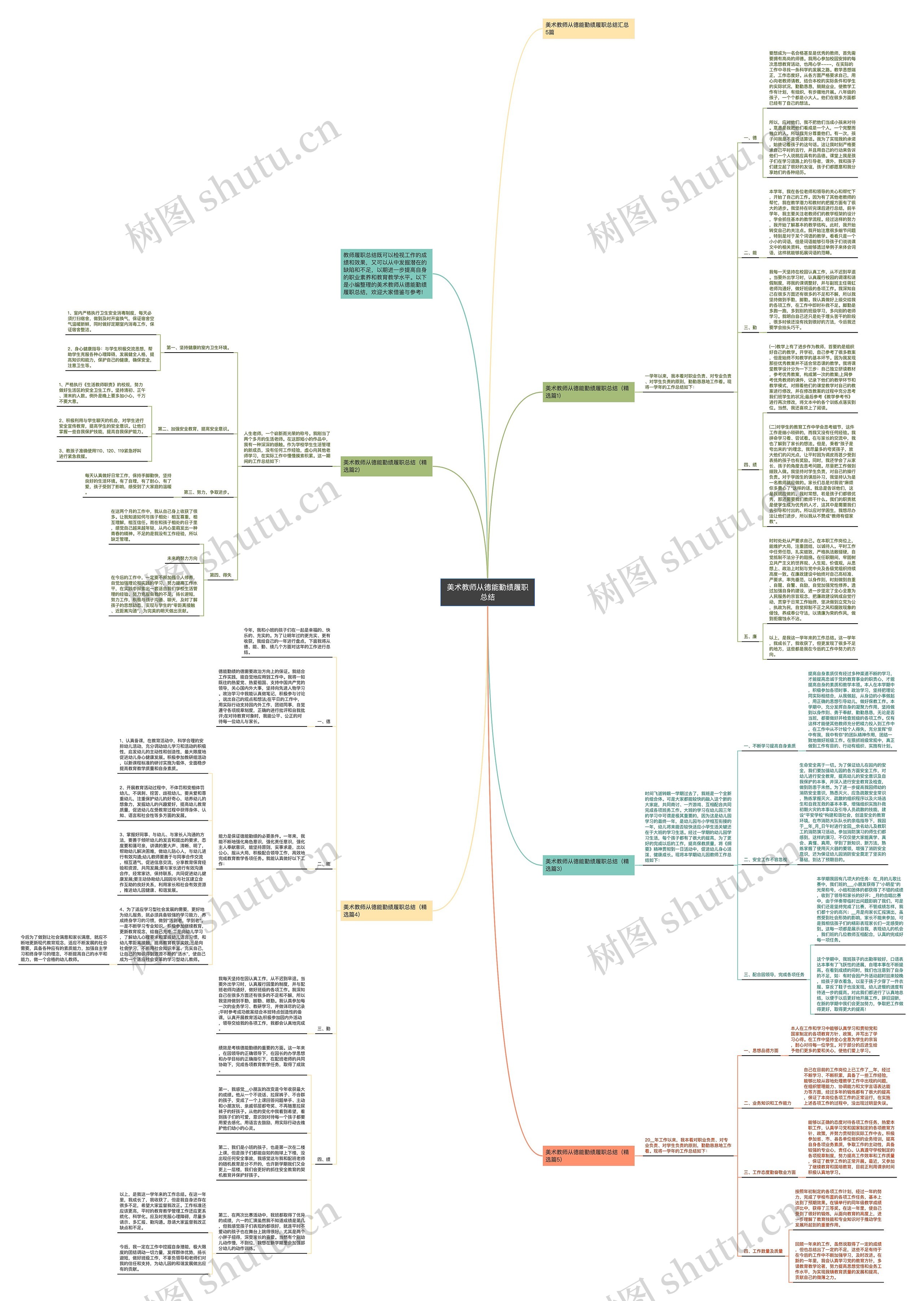 美术教师从德能勤绩履职总结思维导图