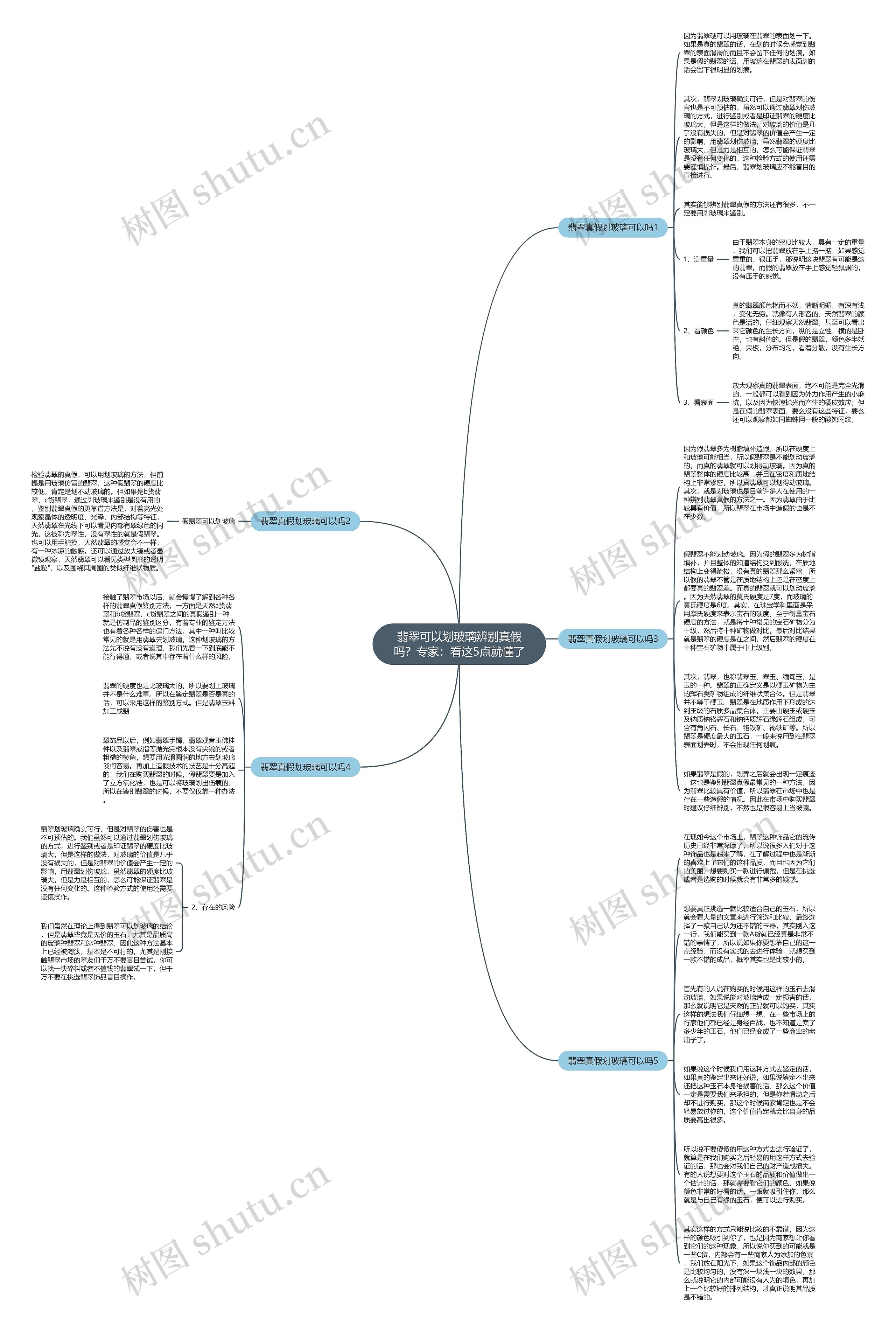 翡翠可以划玻璃辨别真假吗？专家：看这5点就懂了思维导图