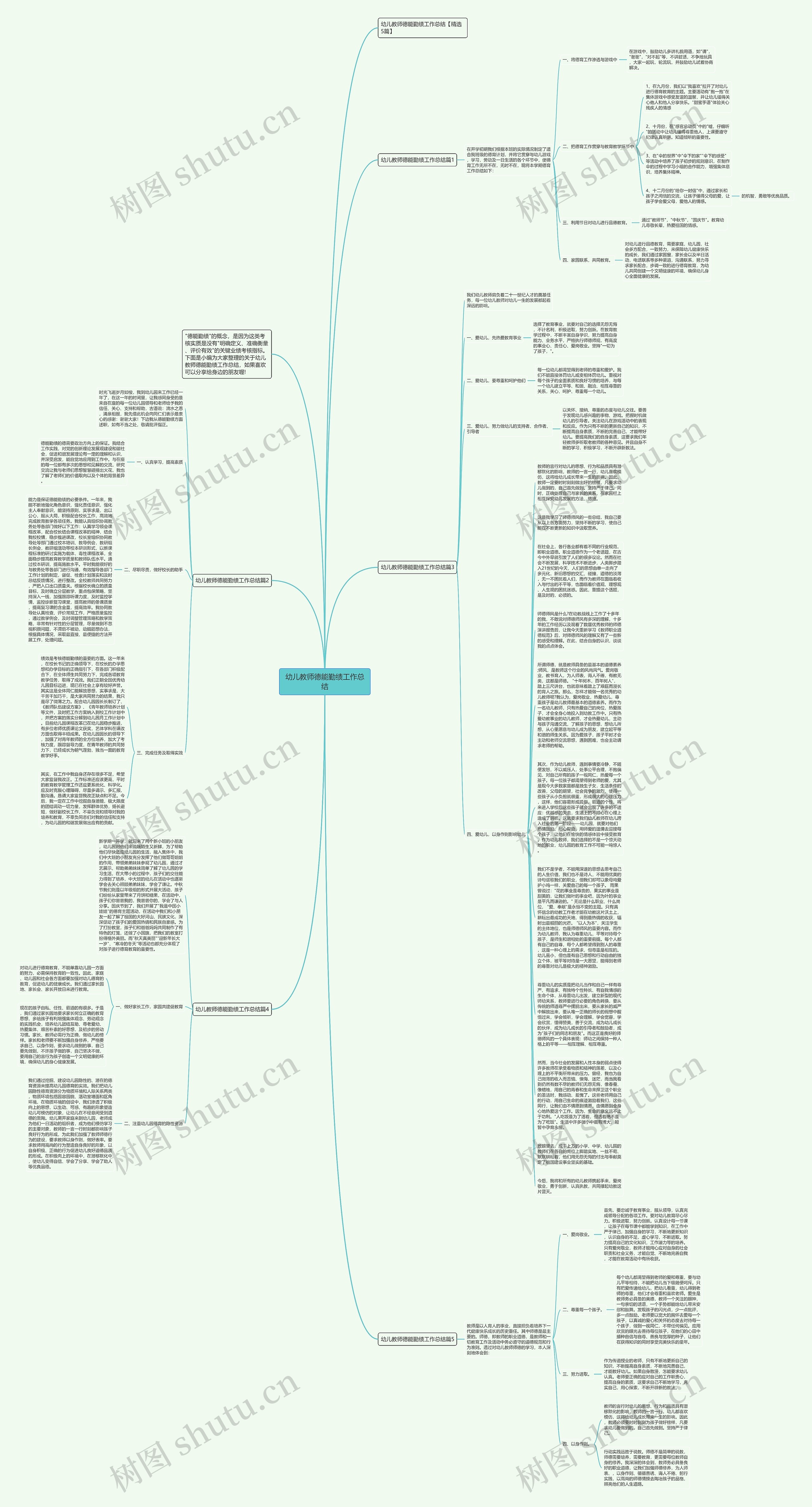 幼儿教师德能勤绩工作总结思维导图