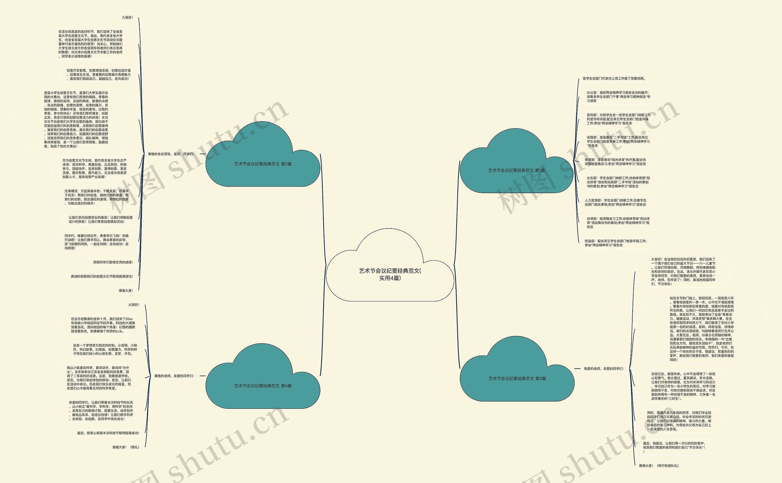 艺术节会议纪要经典范文(实用4篇)思维导图