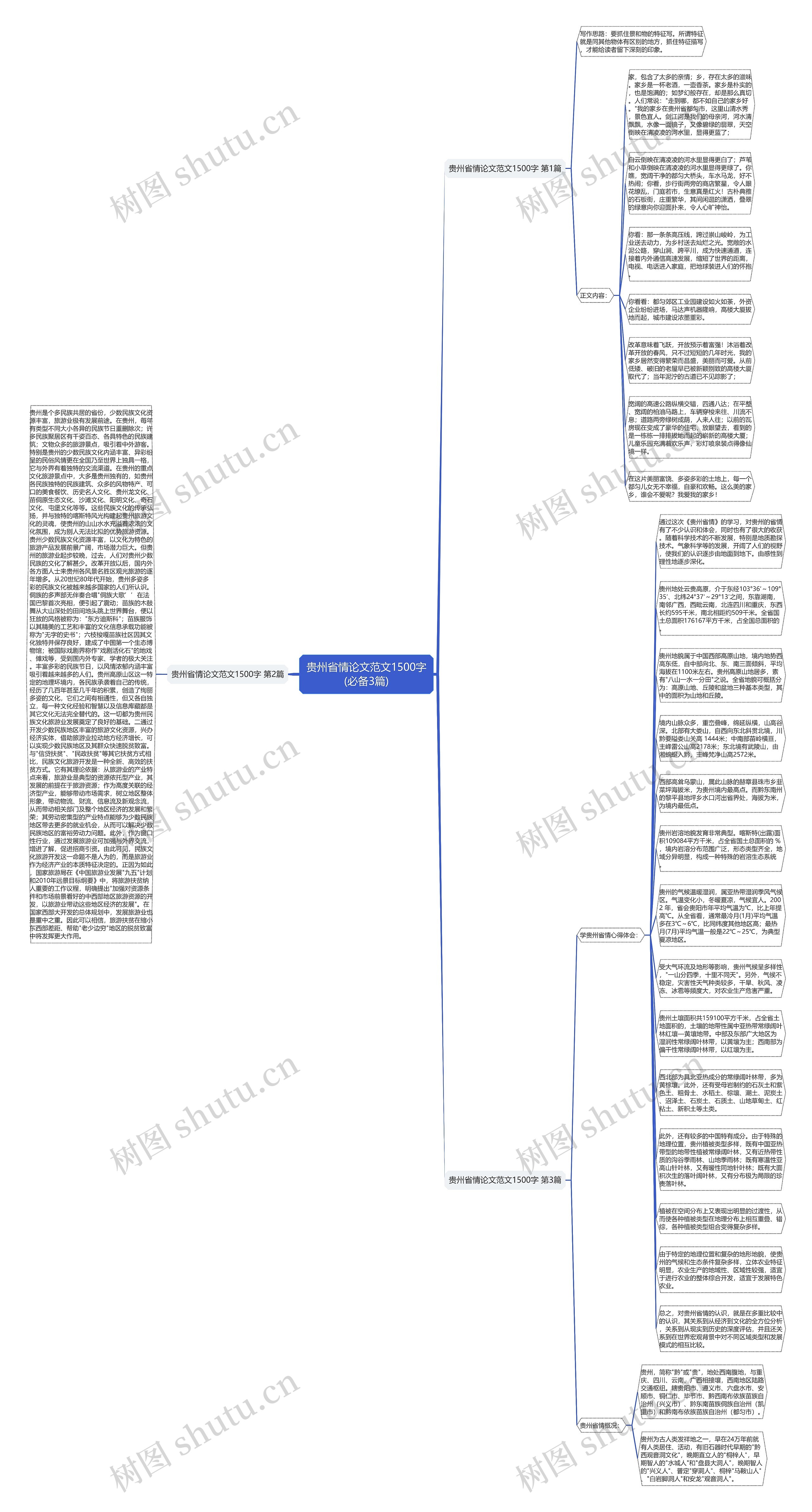 贵州省情论文范文1500字(必备3篇)思维导图