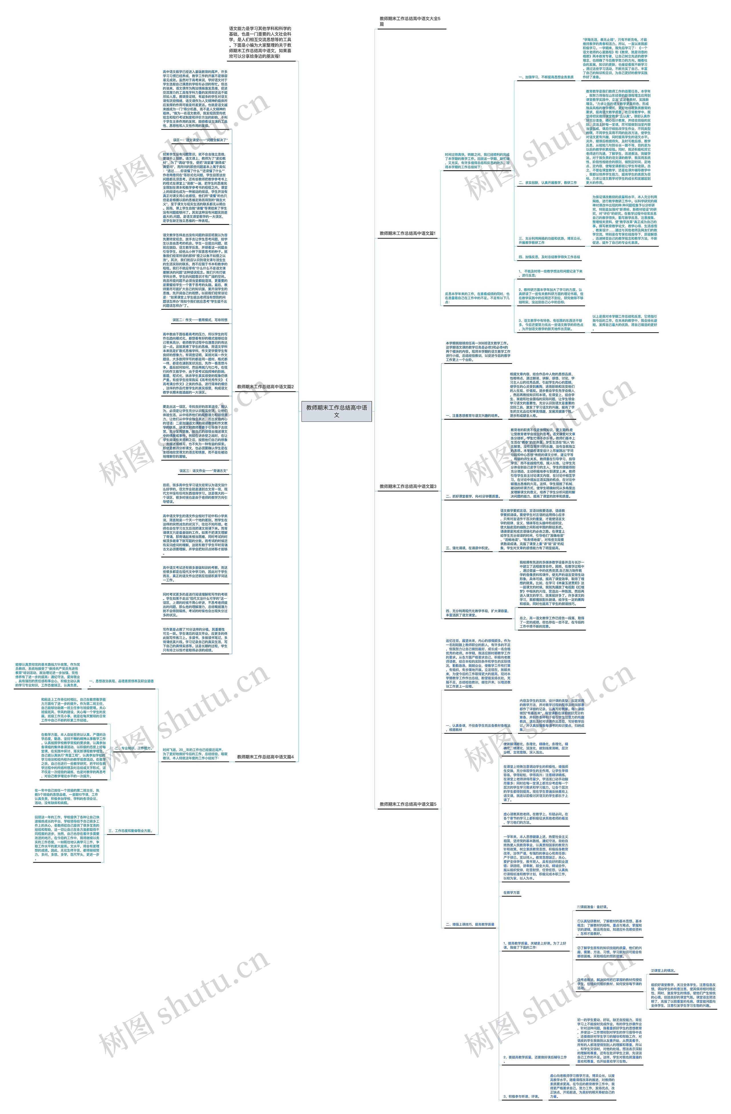 教师期末工作总结高中语文思维导图