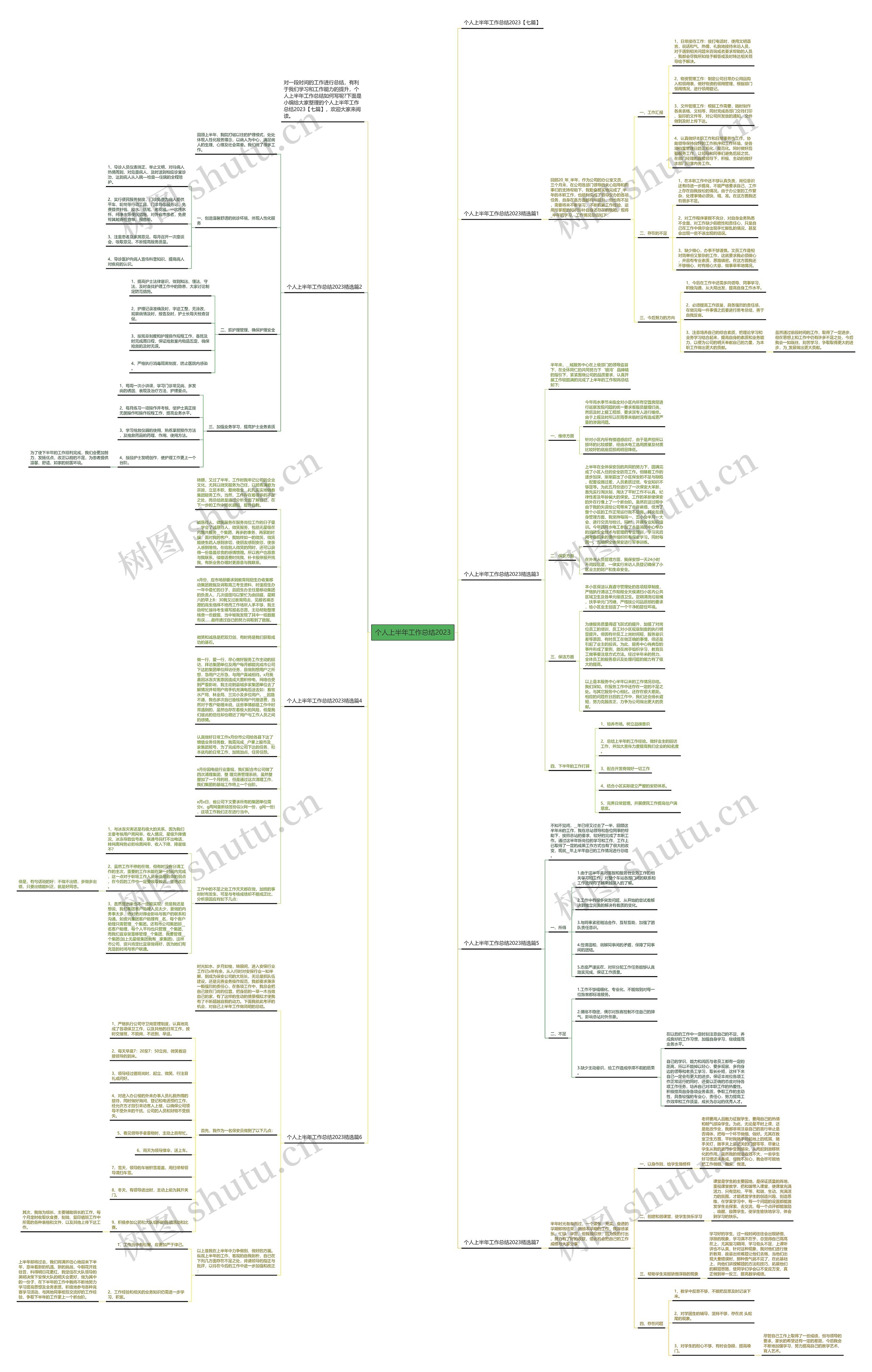 个人上半年工作总结2023思维导图