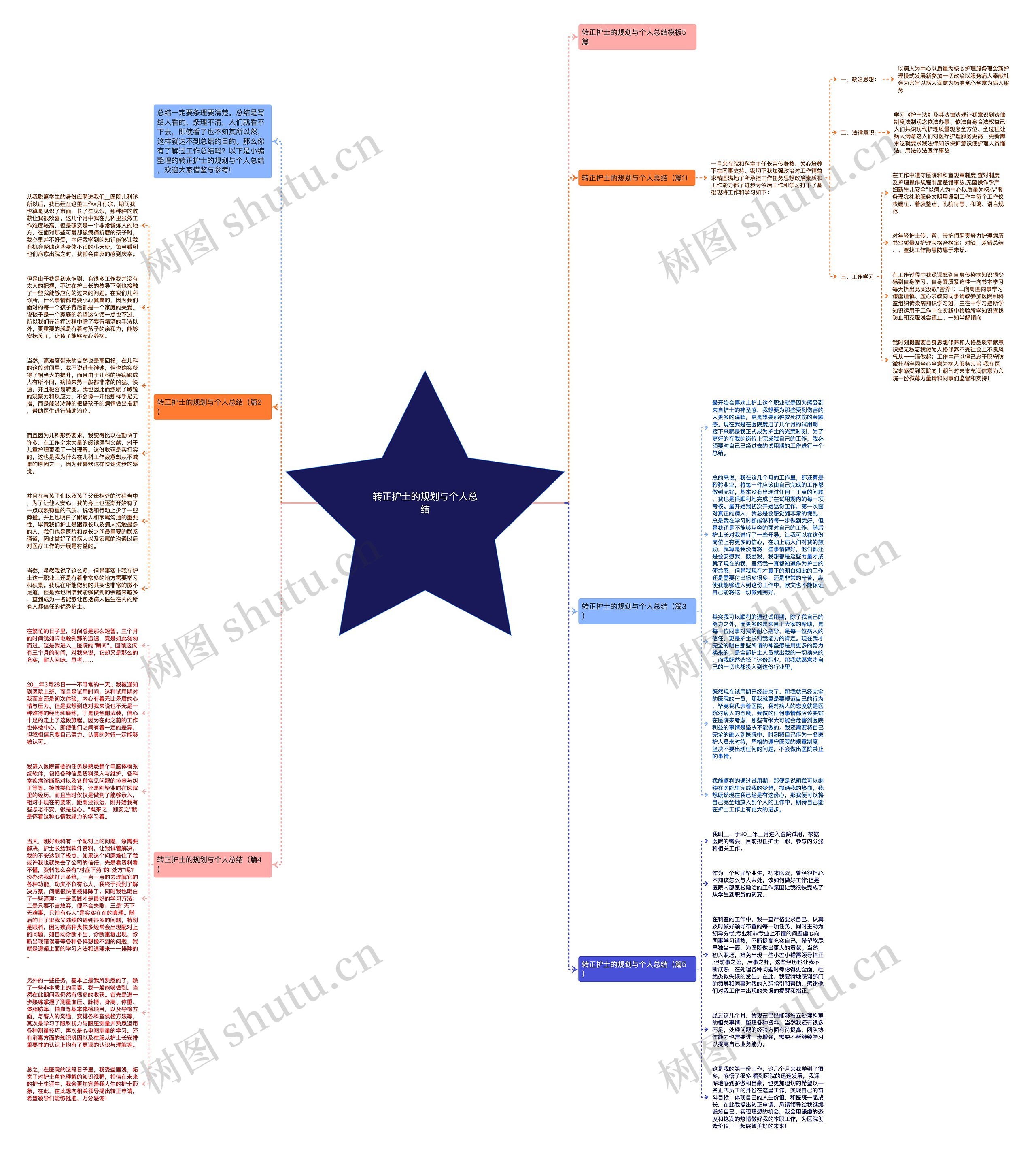 转正护士的规划与个人总结思维导图