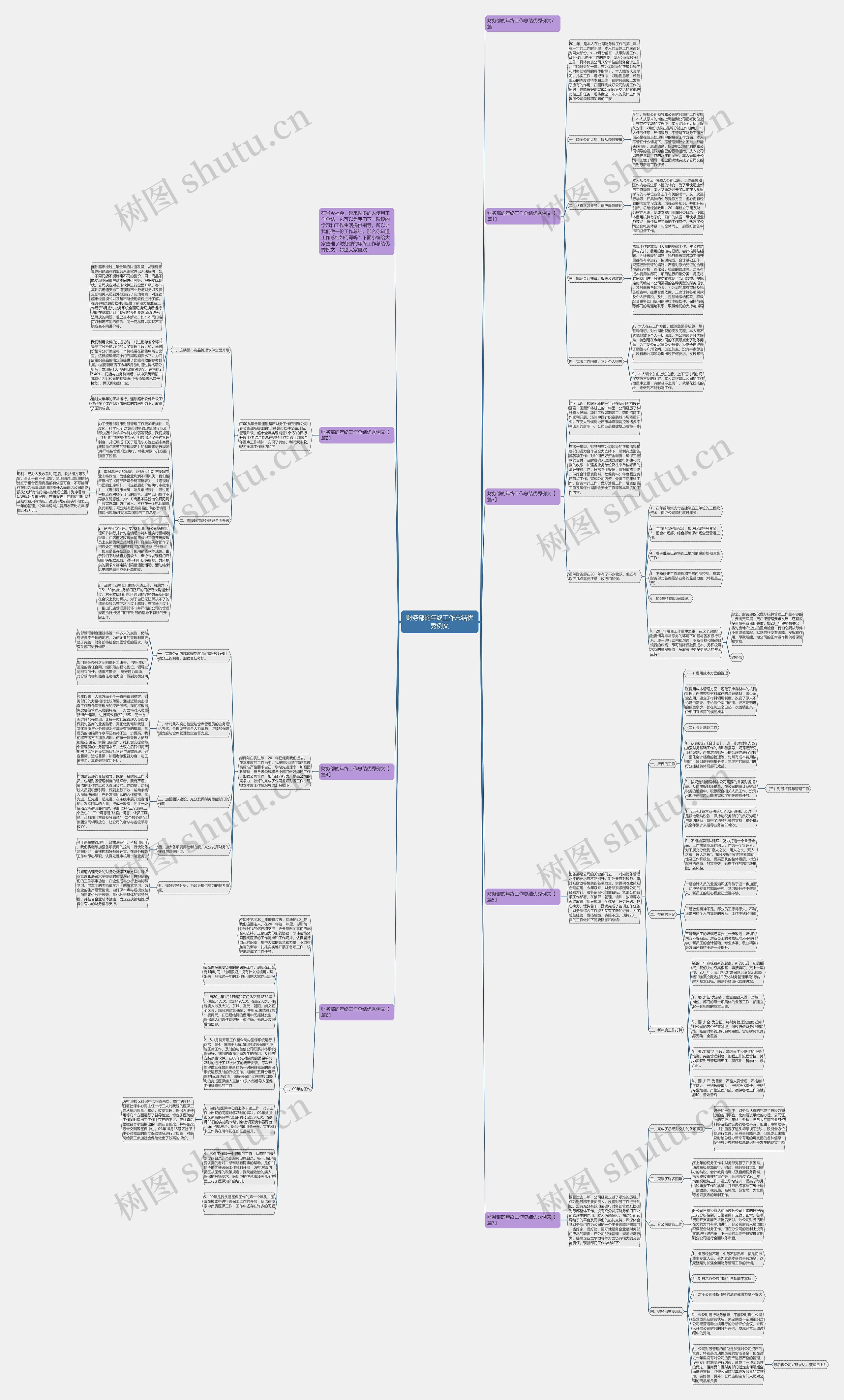 财务部的年终工作总结优秀例文