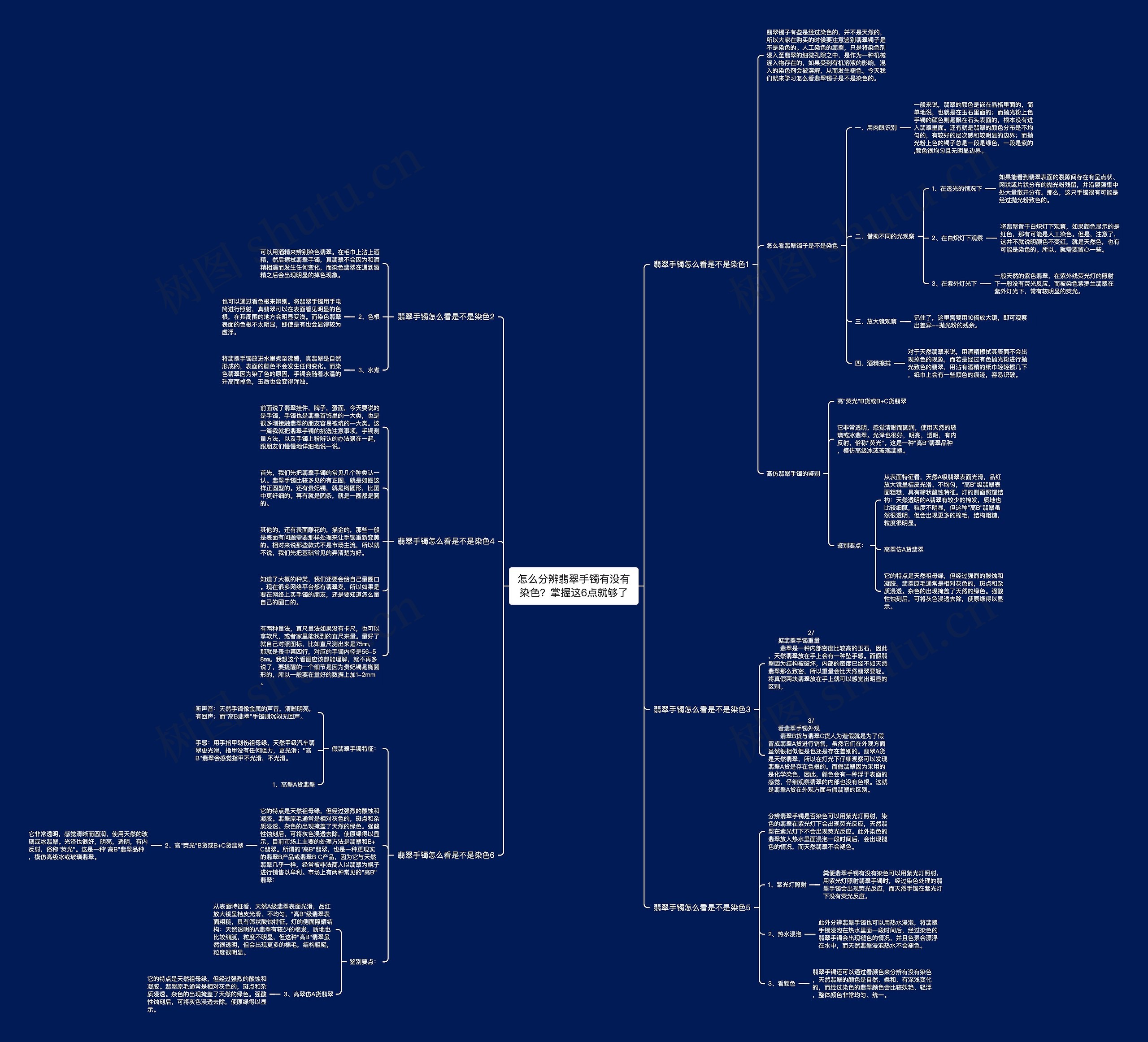 怎么分辨翡翠手镯有没有染色?掌握这6点就够了 怎么分辨翡翠手镯有没有染色?掌握这6点就够了