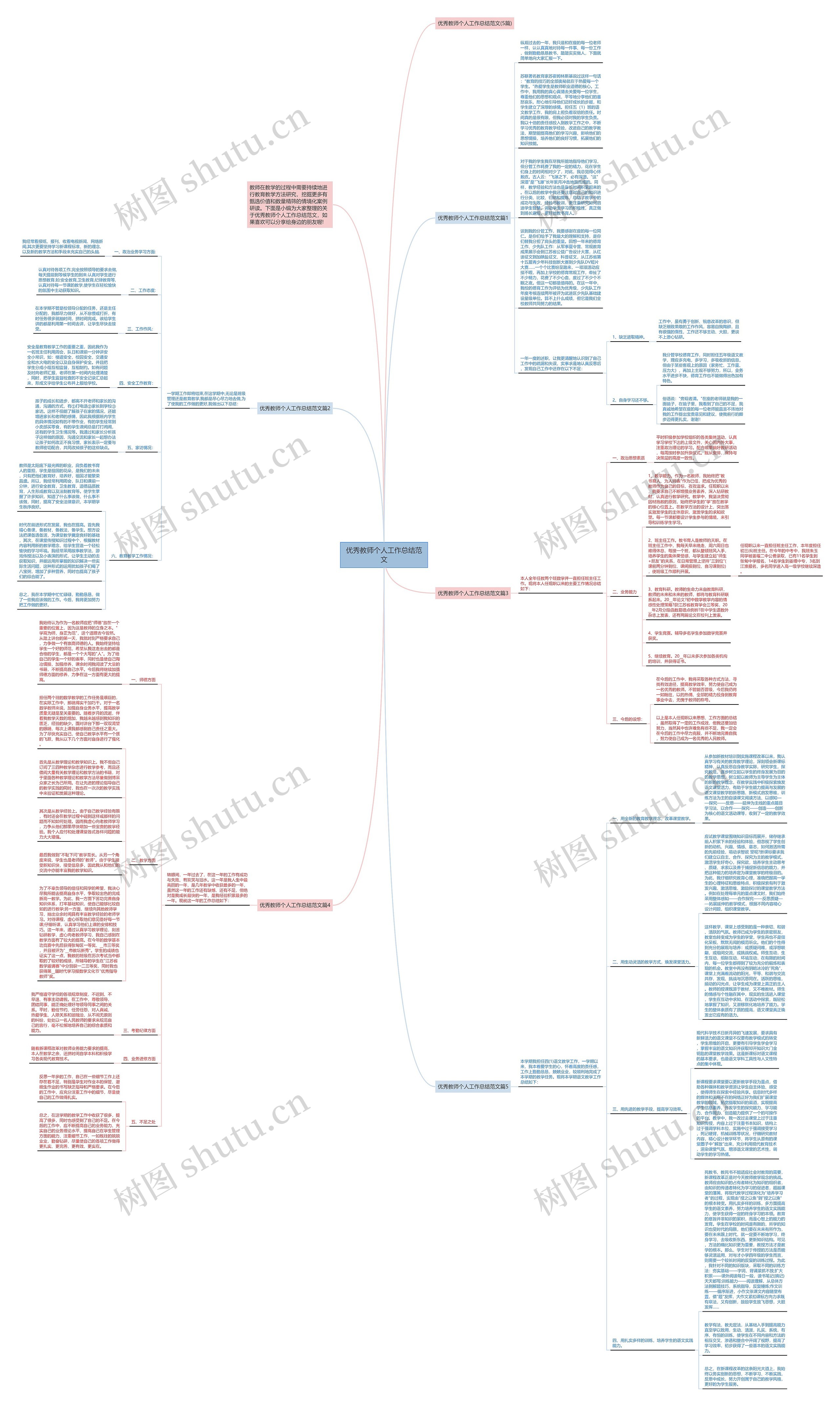 优秀教师个人工作总结范文思维导图