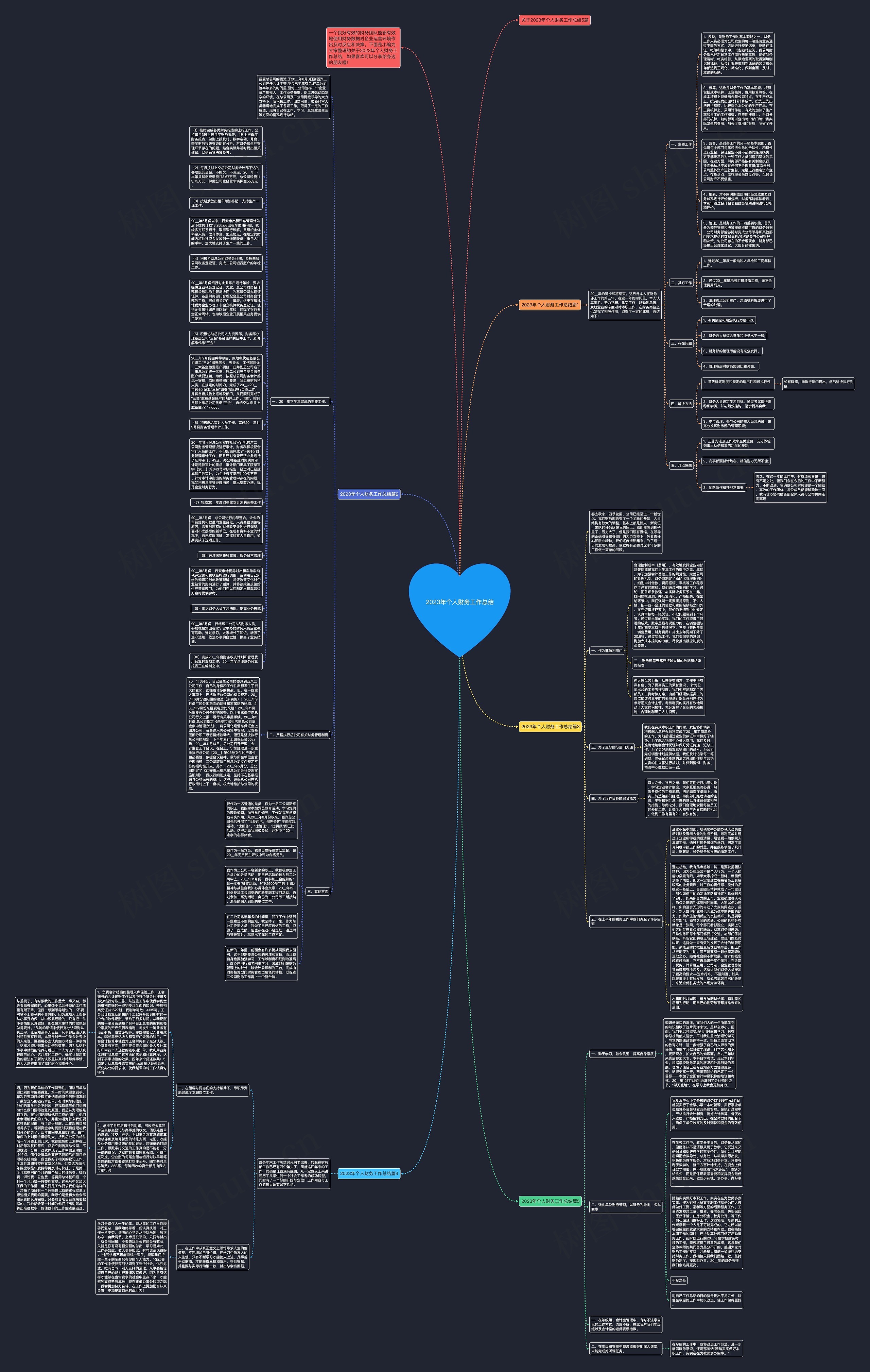 2023年个人财务工作总结思维导图