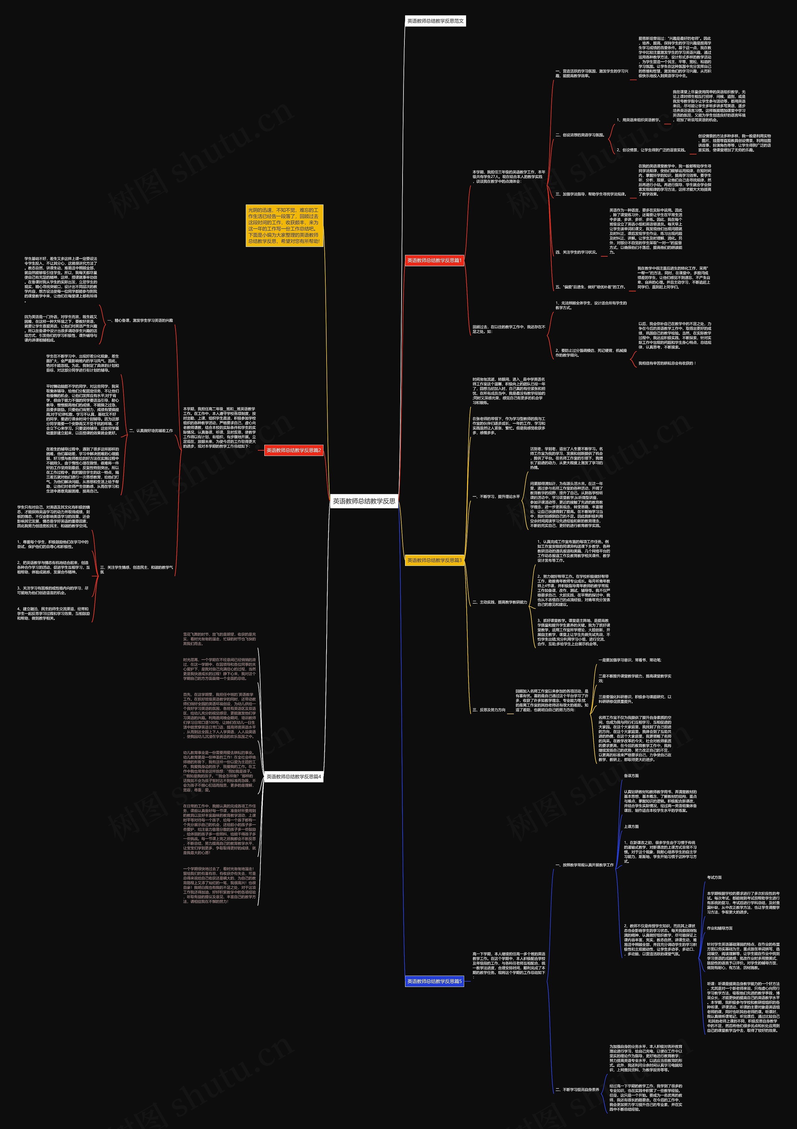 英语教师总结教学反思思维导图