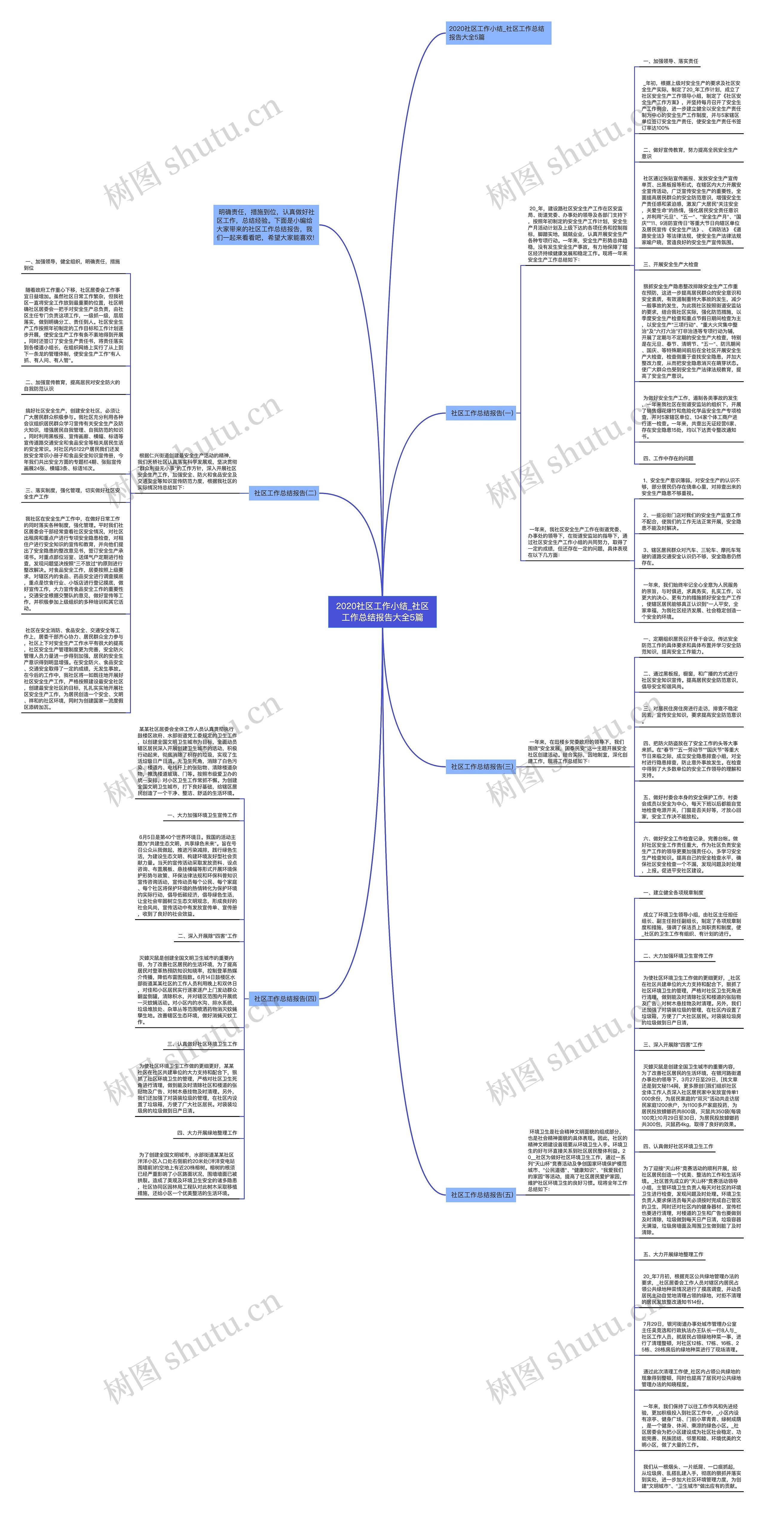 2020社区工作小结_社区工作总结报告大全5篇思维导图