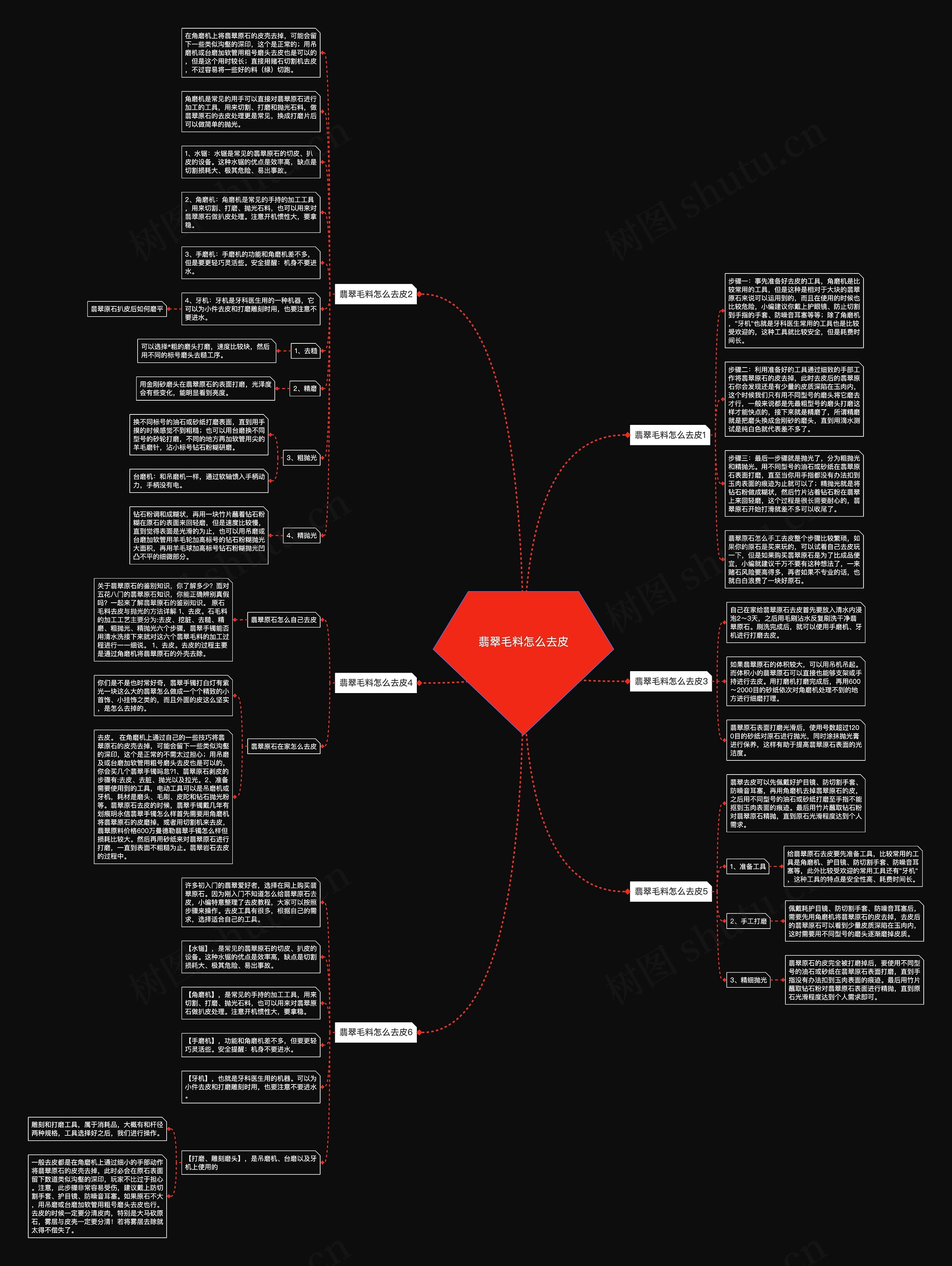 翡翠毛料怎么去皮思维导图