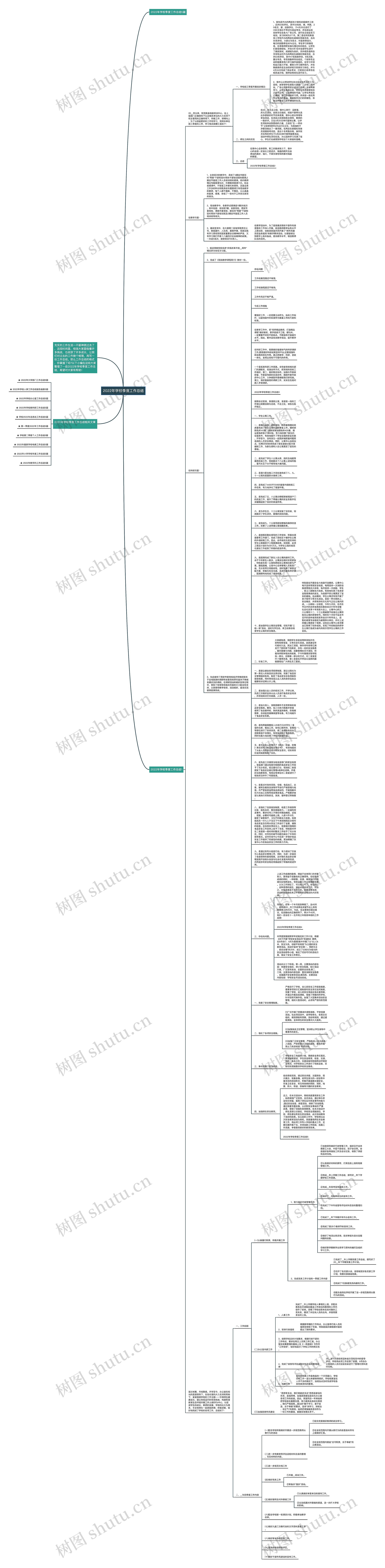 2022年学校季度工作总结思维导图