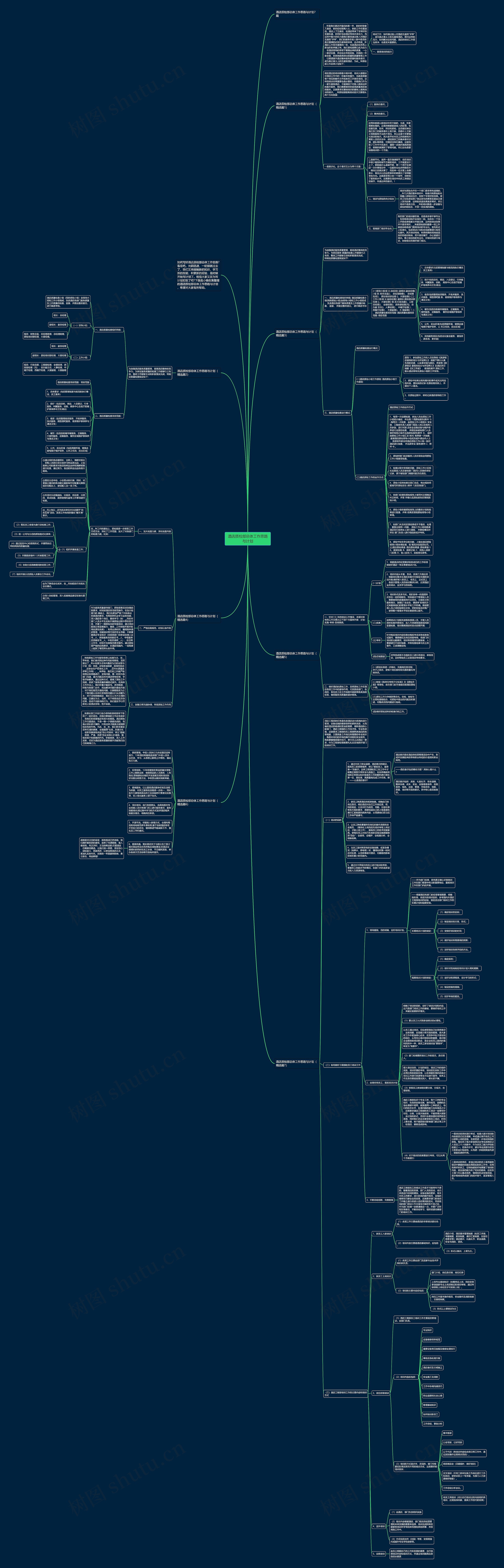 酒店质检部总体工作思路与计划思维导图高清图 酒店质检部总体工作思路与计划思维导图