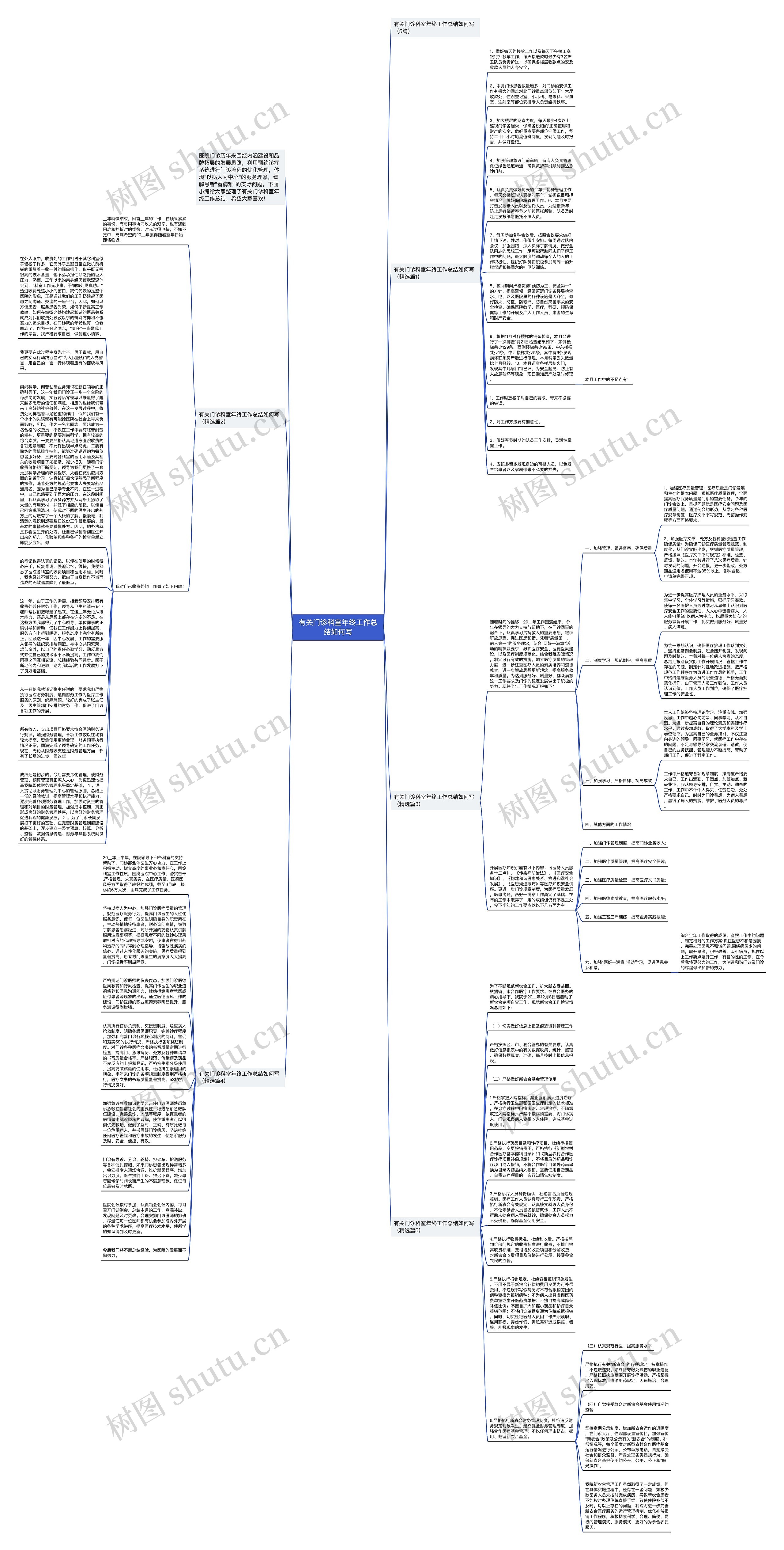 有关门诊科室年终工作总结如何写思维导图