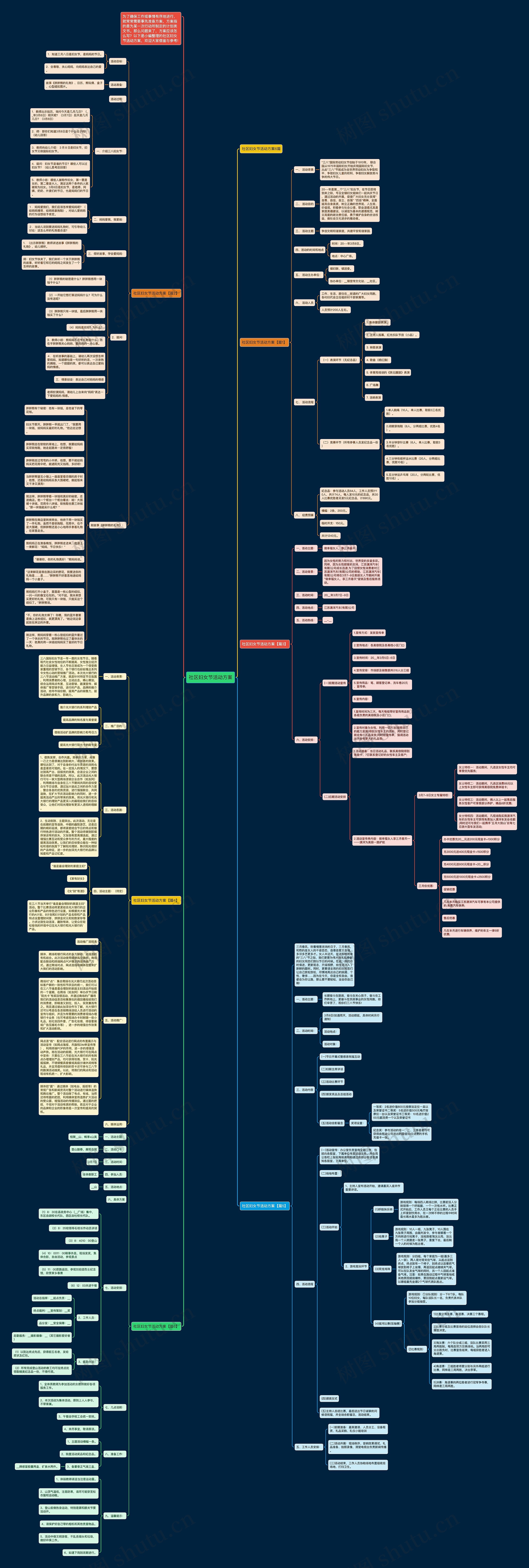 社区妇女节活动方案思维导图