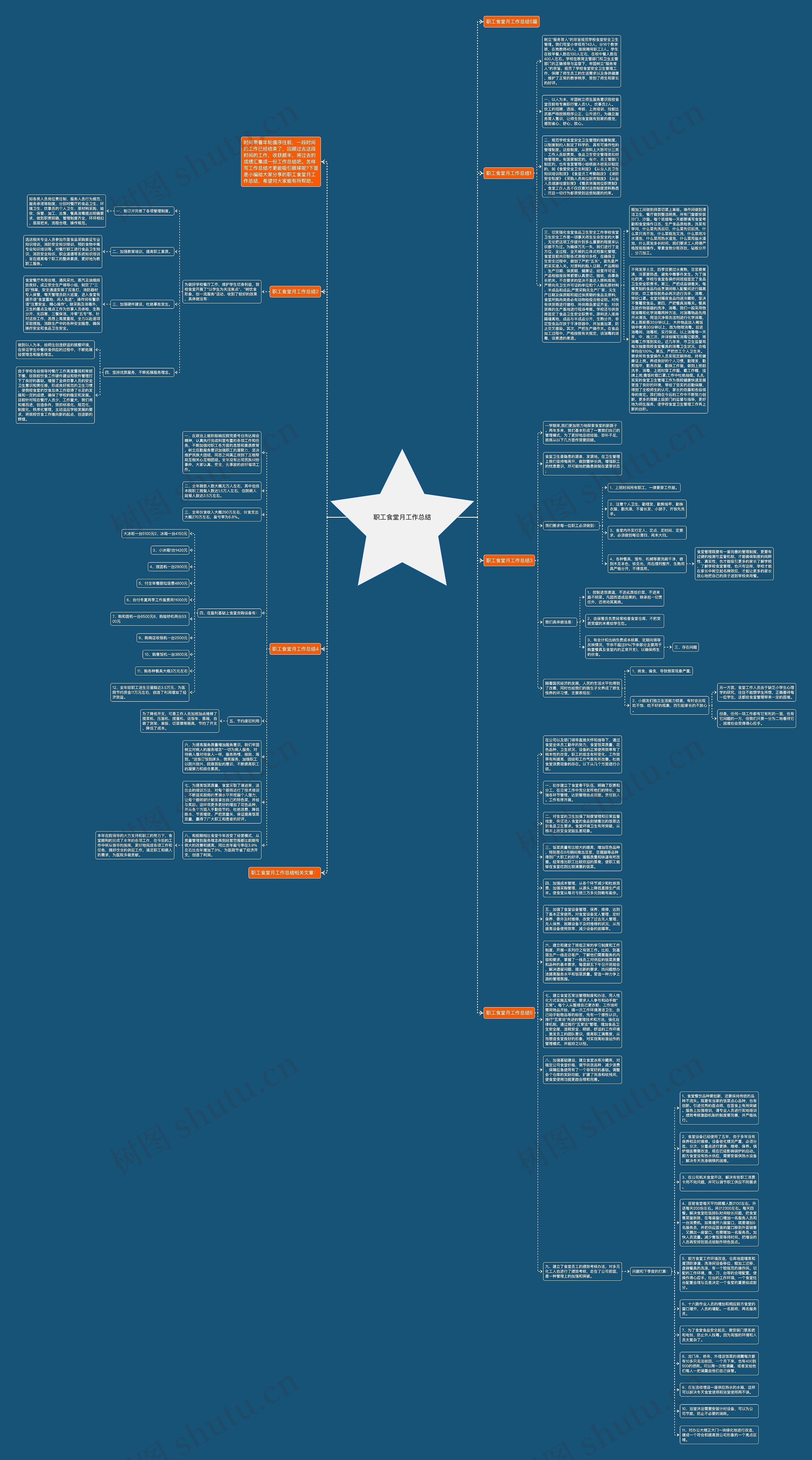 职工食堂月工作总结思维导图