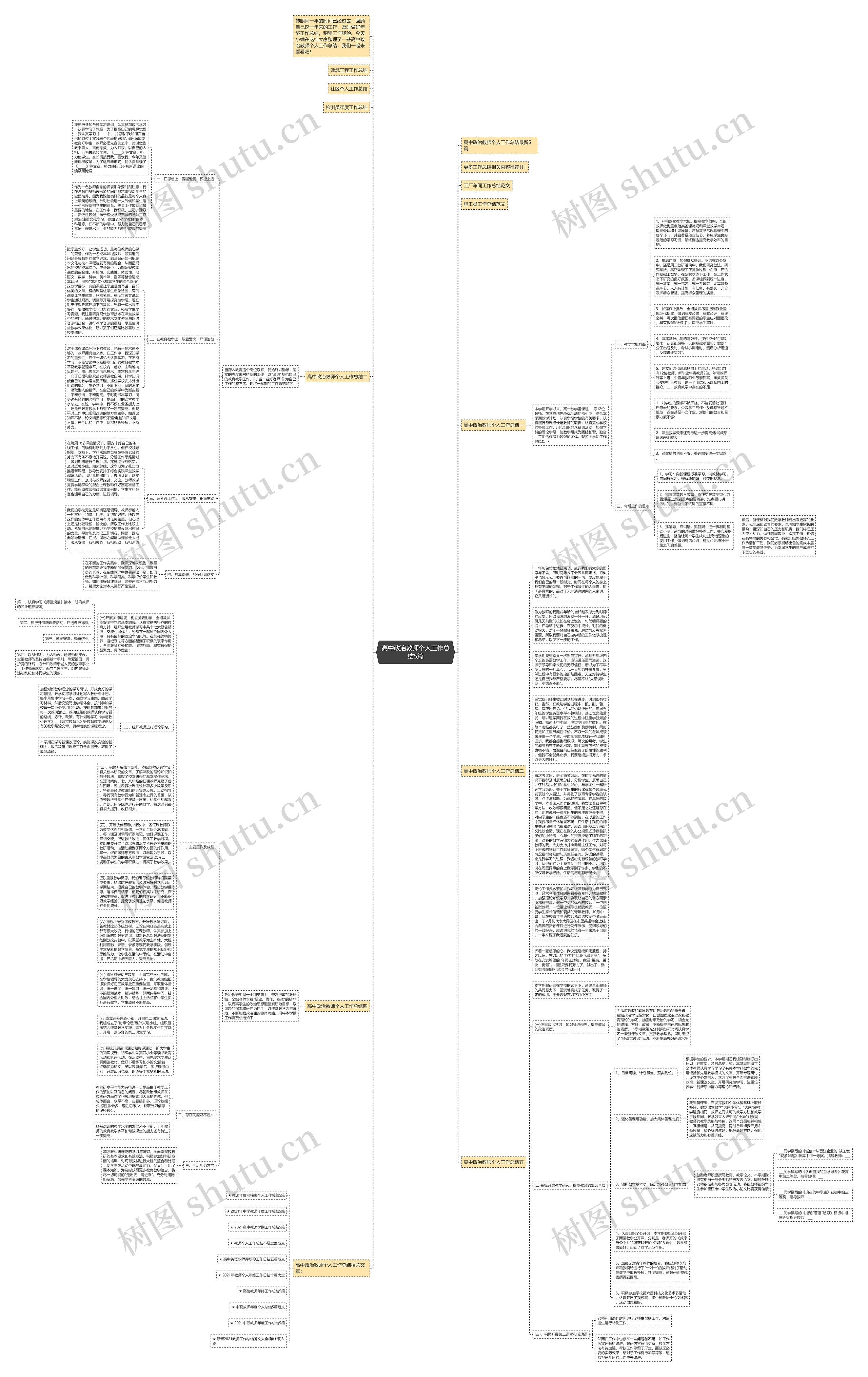 高中政治教师个人工作总结5篇思维导图