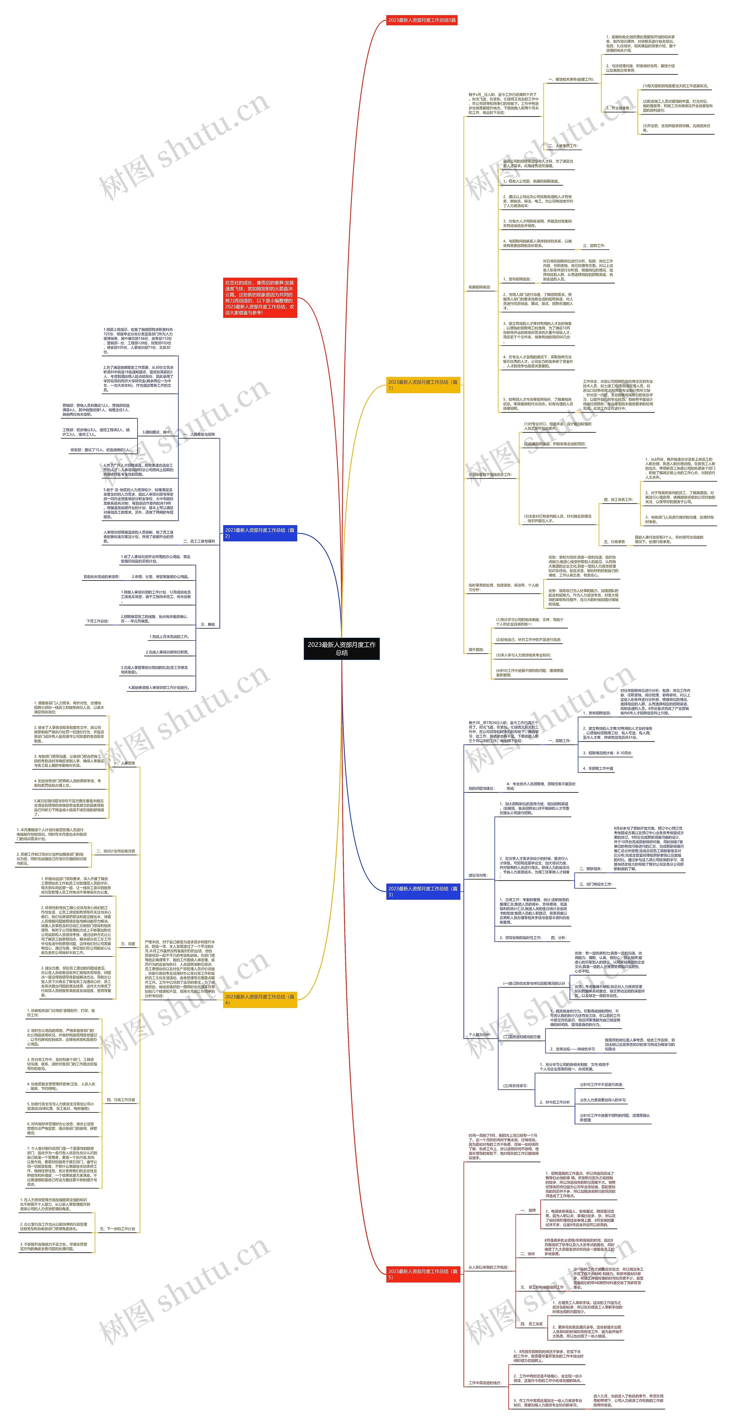 2023最新人资部月度工作总结思维导图