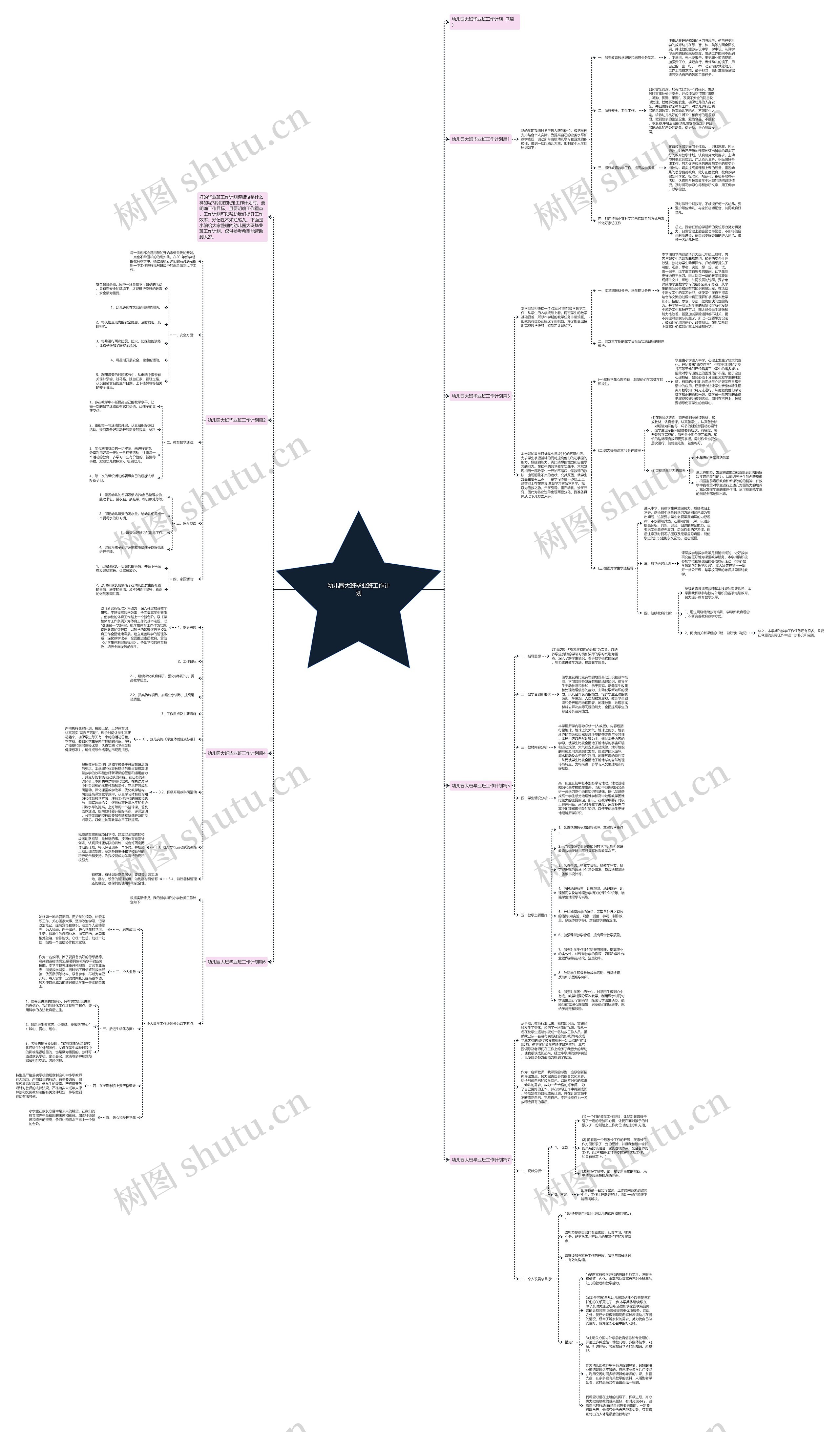 幼儿园大班毕业班工作计划思维导图