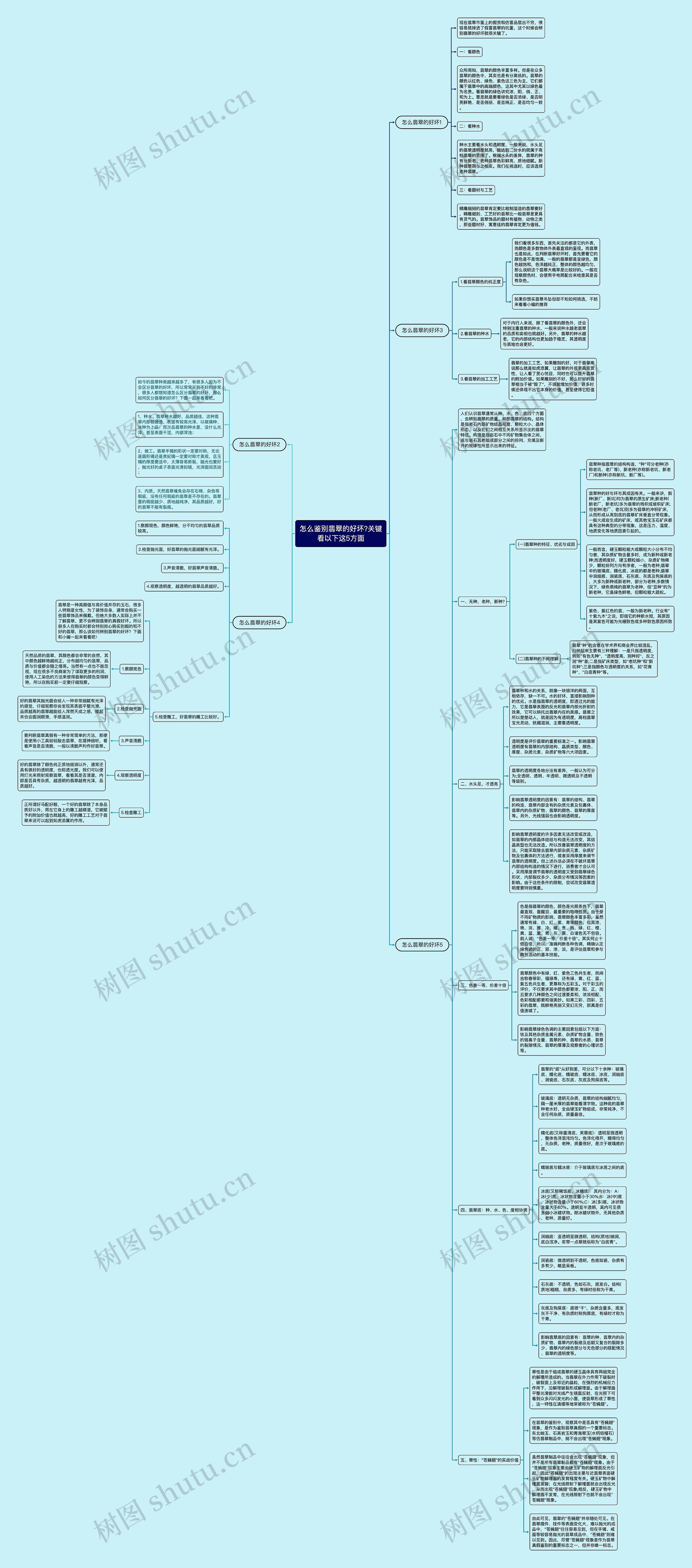 怎么鉴别翡翠的好坏?关键看以下这5方面 怎么鉴别翡翠的好坏?关键看以下这5方面