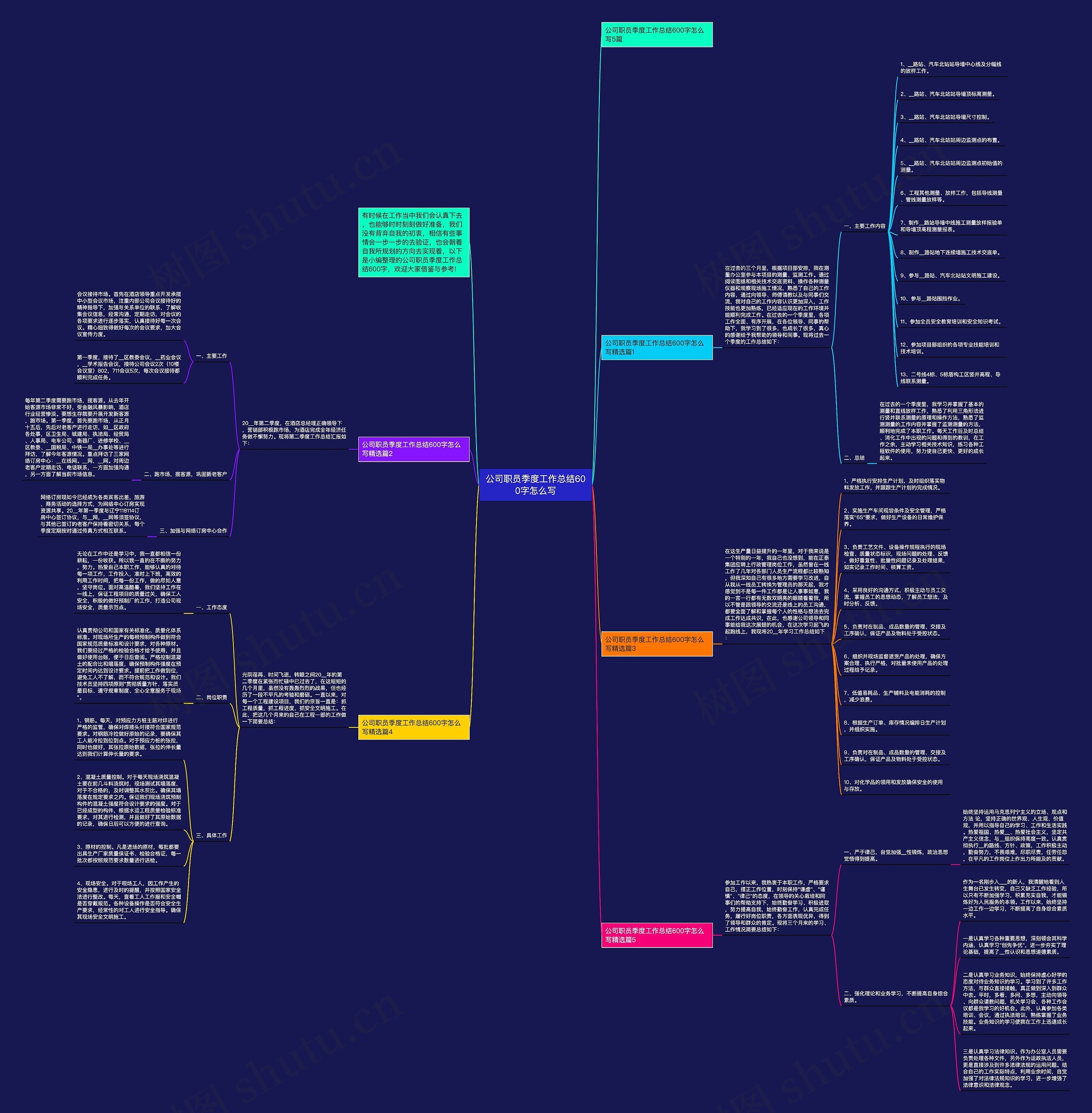 公司职员季度工作总结600字怎么写思维导图