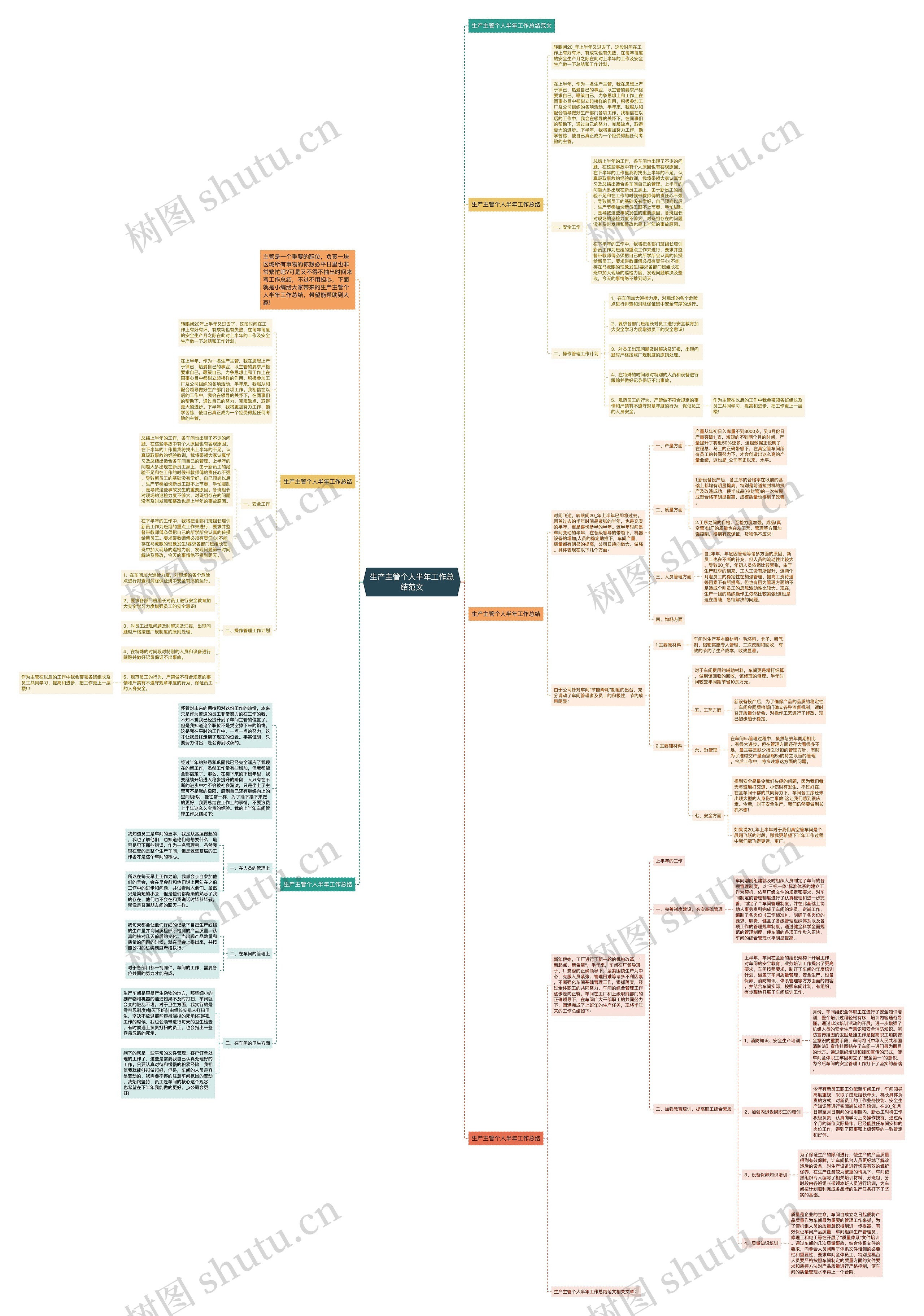 生产主管个人半年工作总结范文思维导图