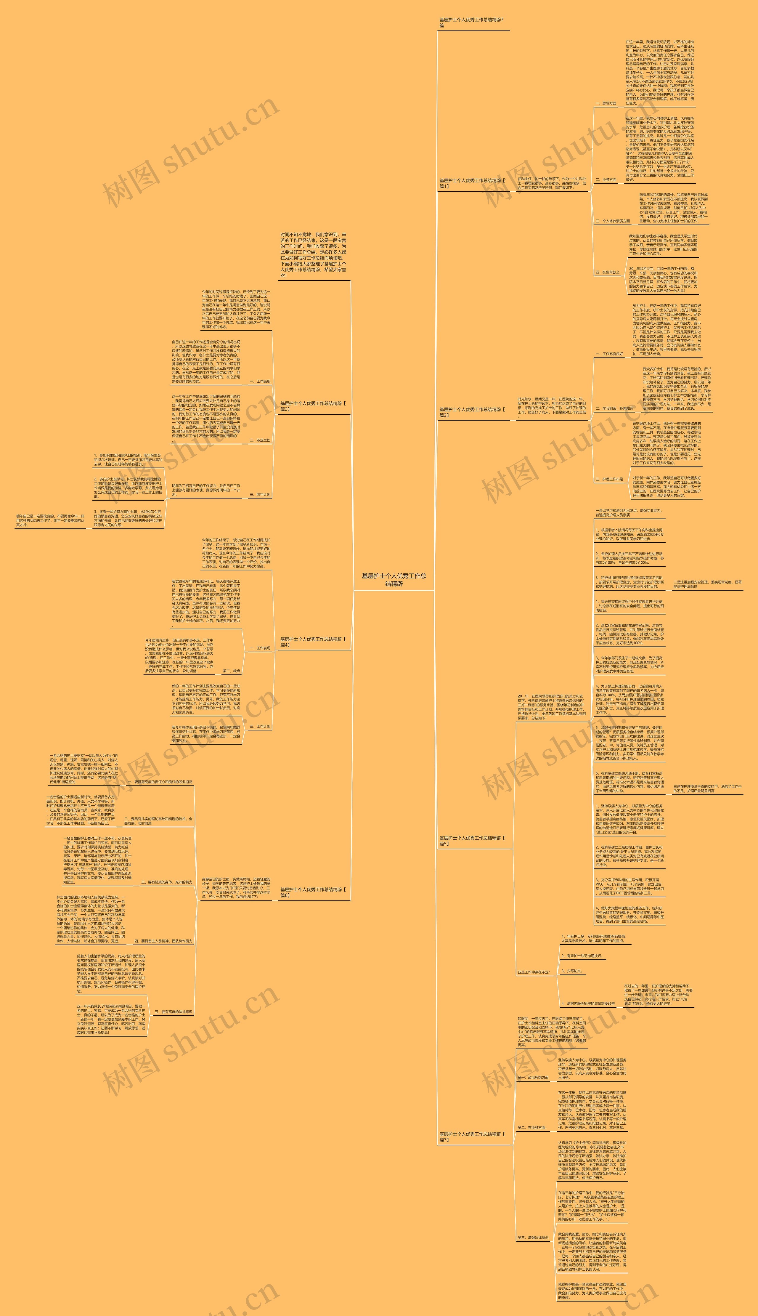 基层护士个人优秀工作总结精辟思维导图