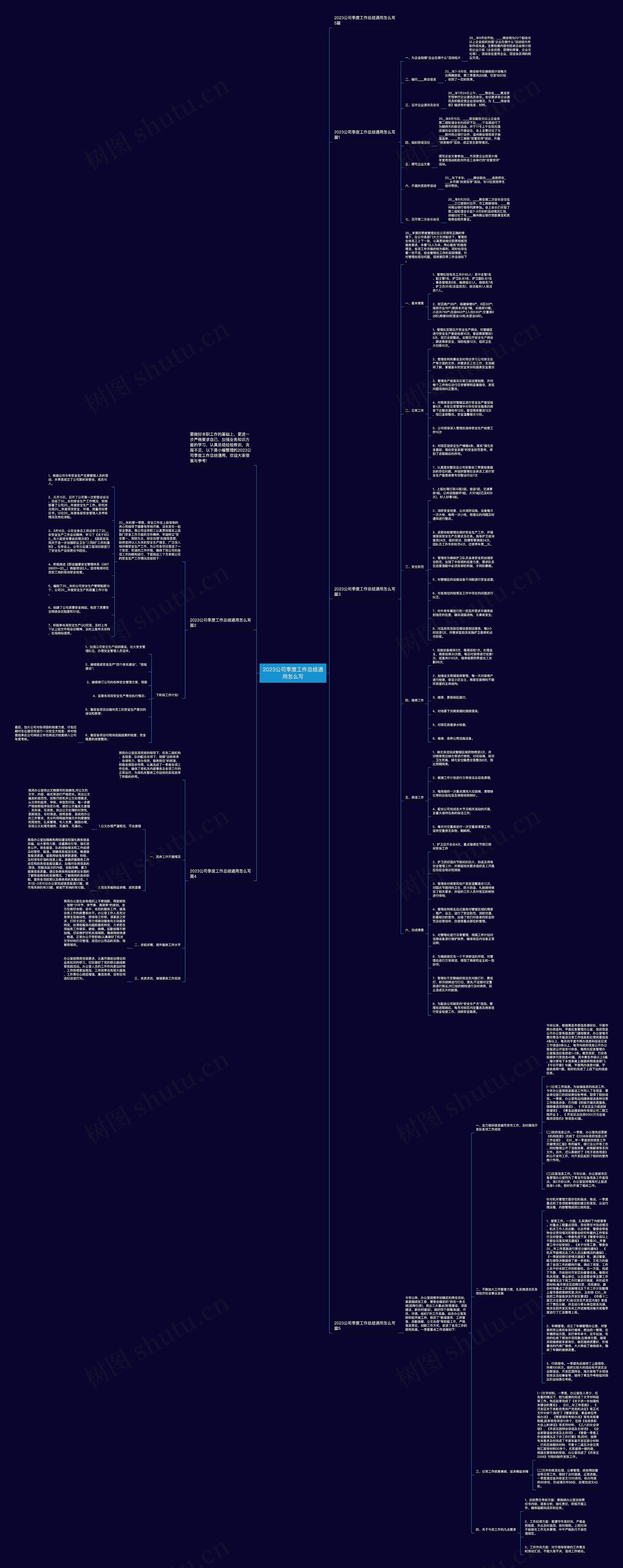 2023公司季度工作总结通用怎么写思维导图