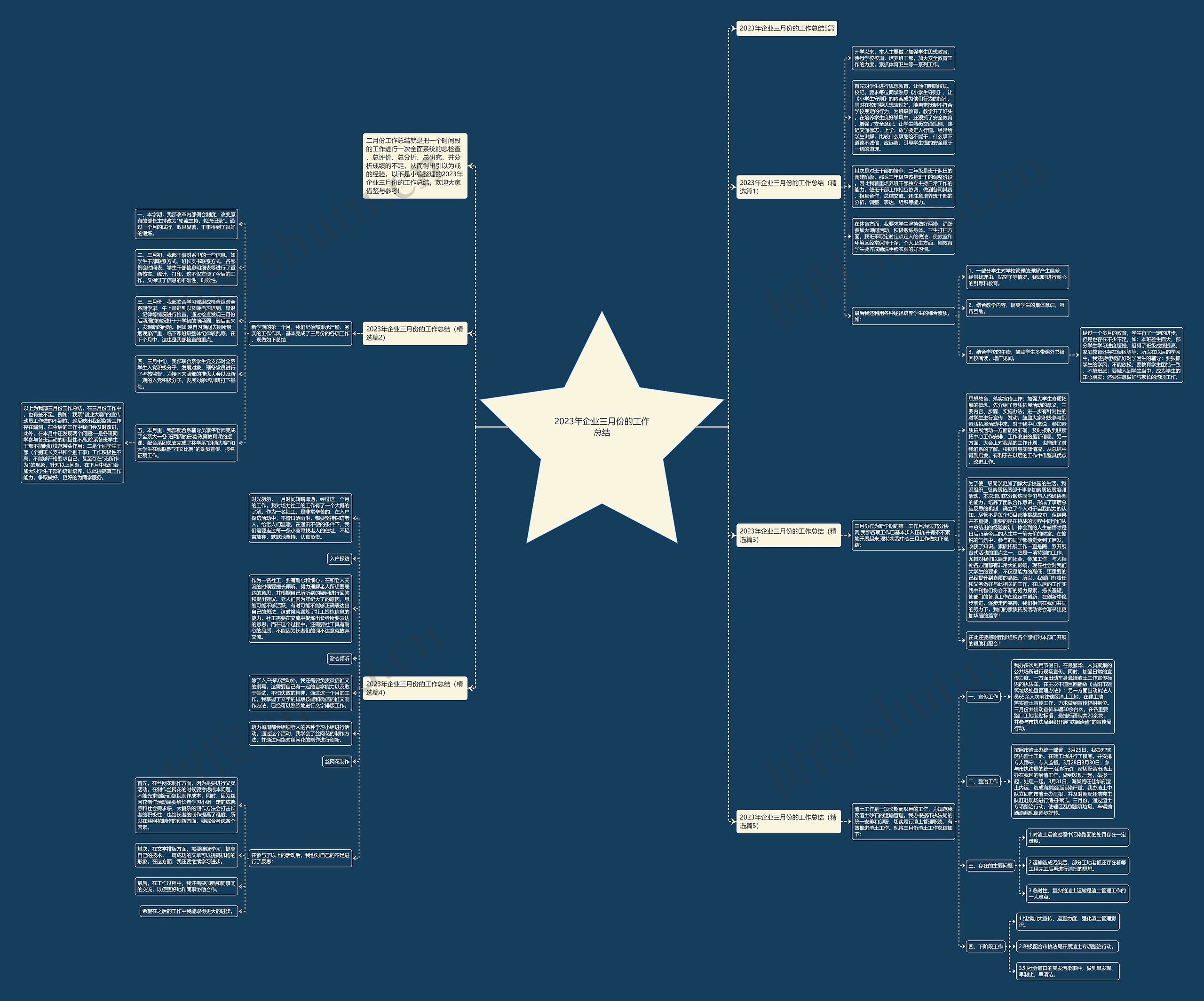 2023年企业三月份的工作总结思维导图