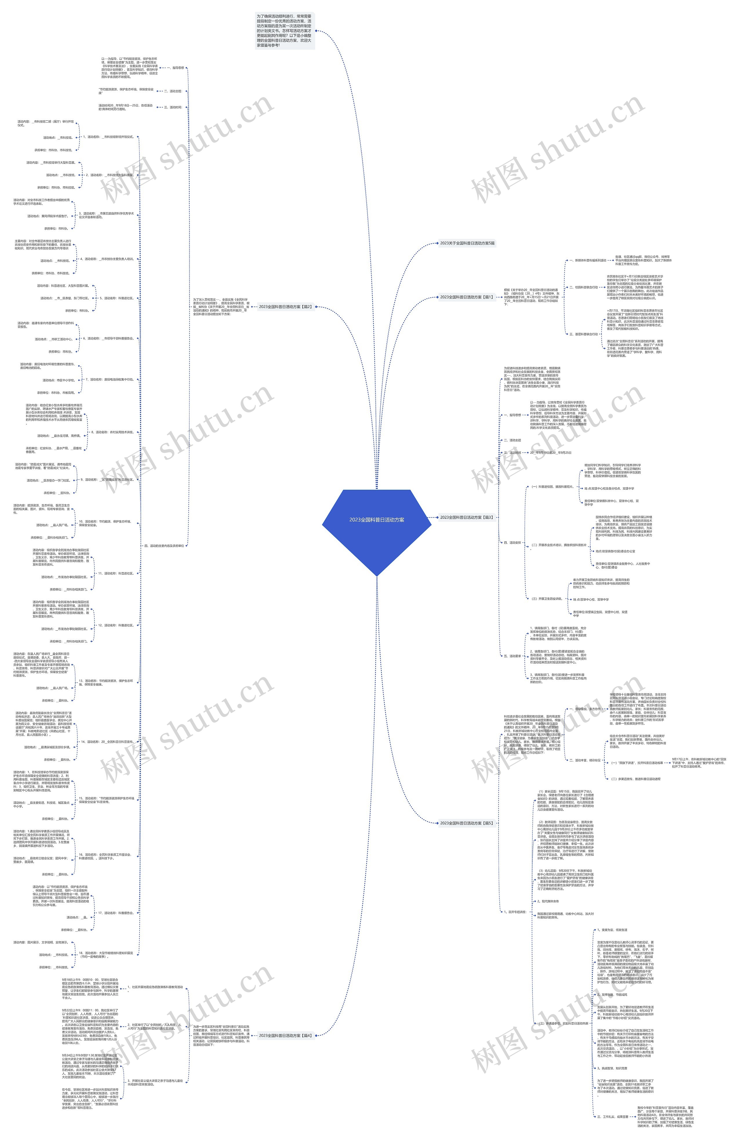2023全国科普日活动方案思维导图